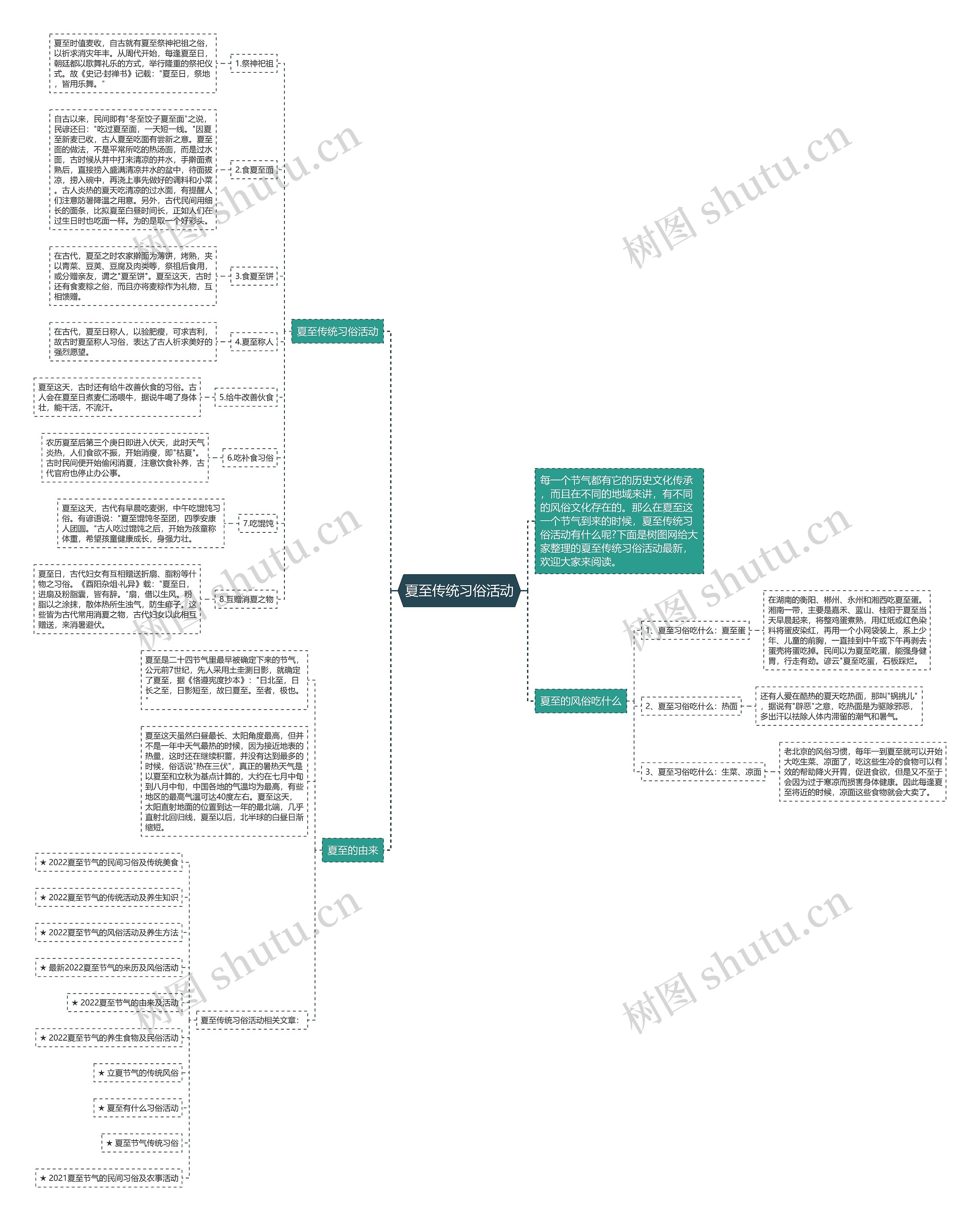 夏至传统习俗活动思维导图