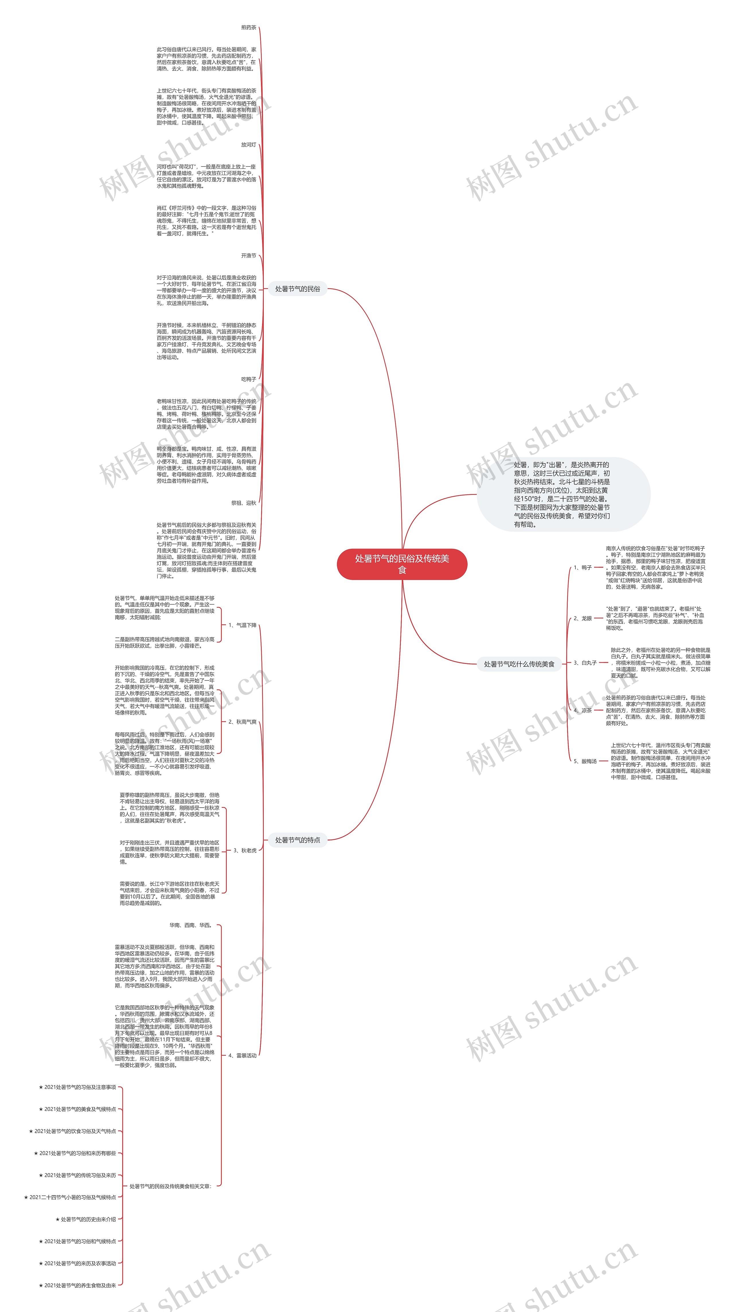 处暑节气的民俗及传统美食思维导图