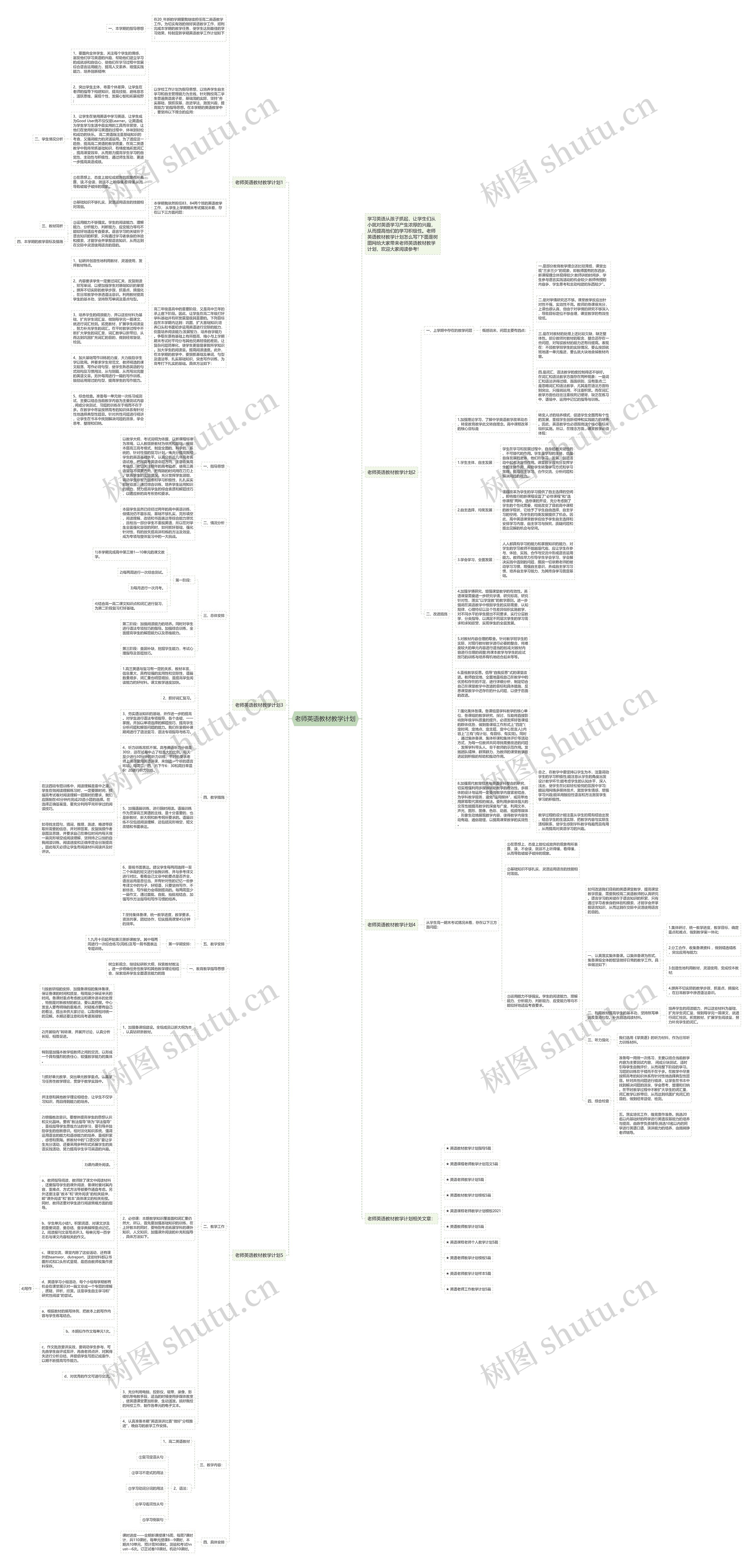老师英语教材教学计划思维导图