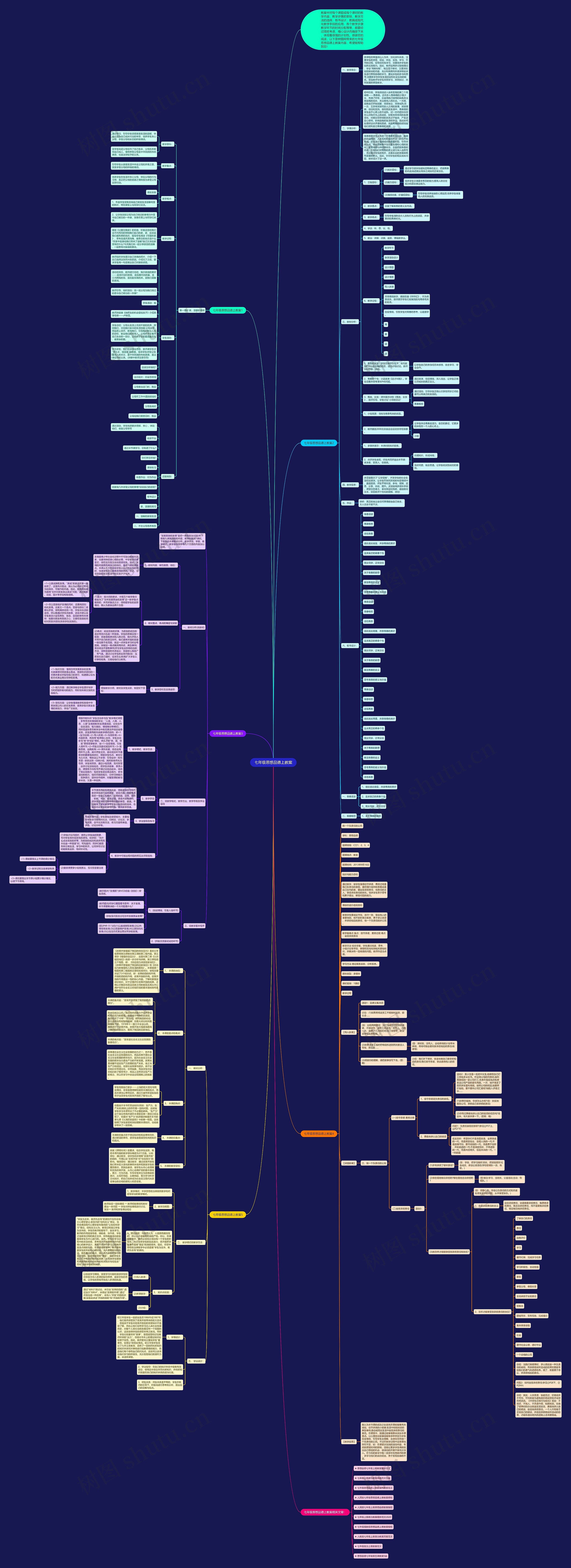 七年级思想品德上教案思维导图