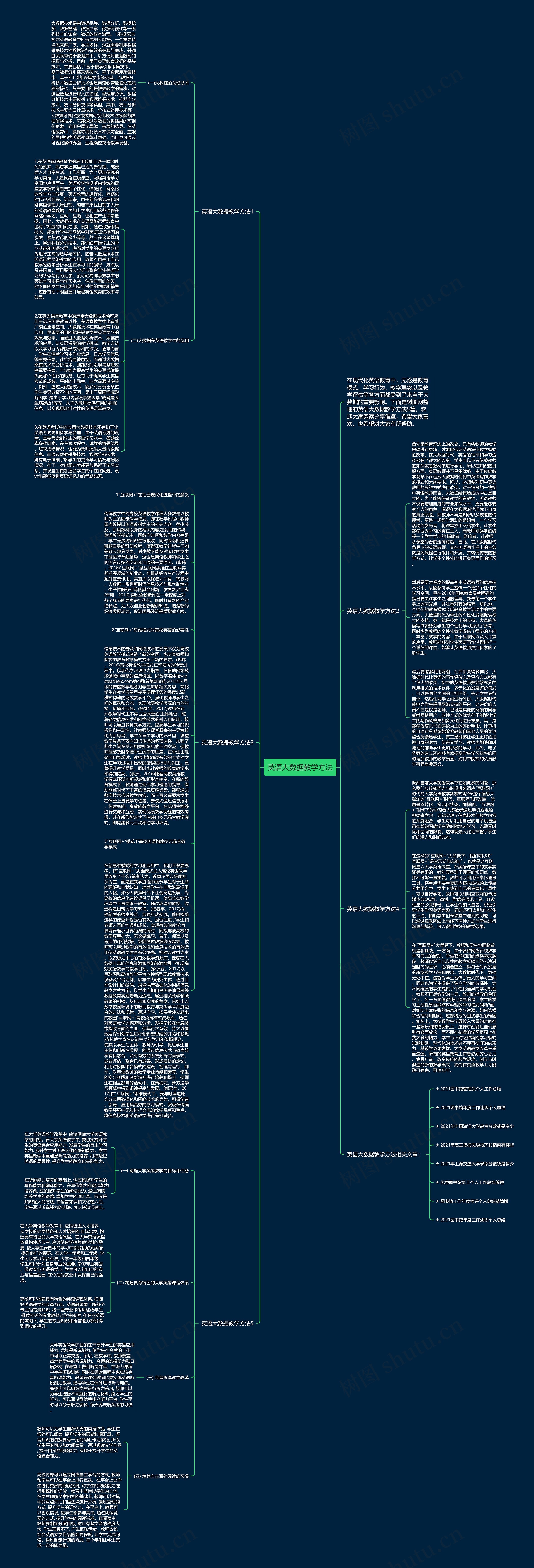 英语大数据教学方法思维导图