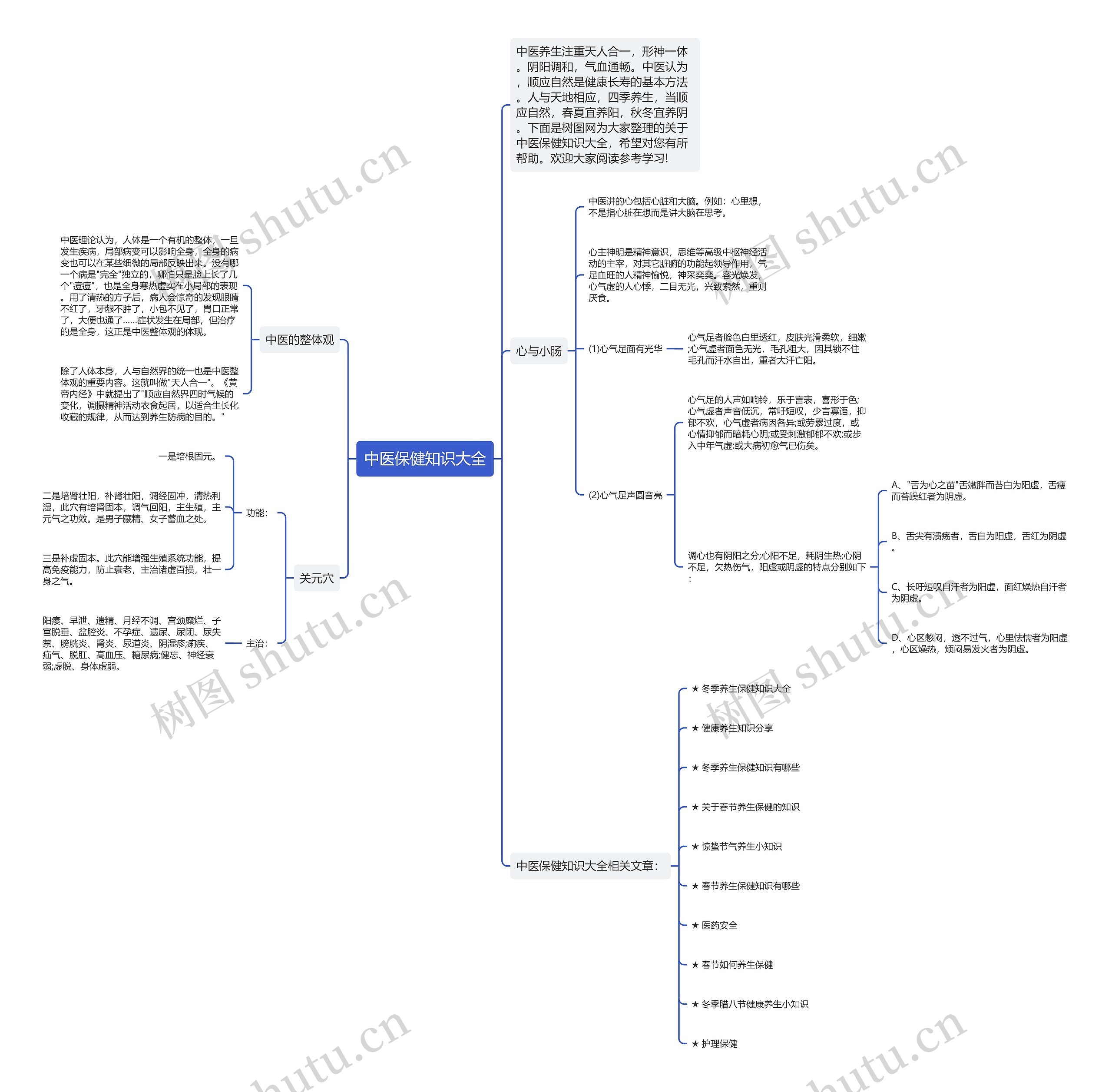 中医保健知识大全思维导图