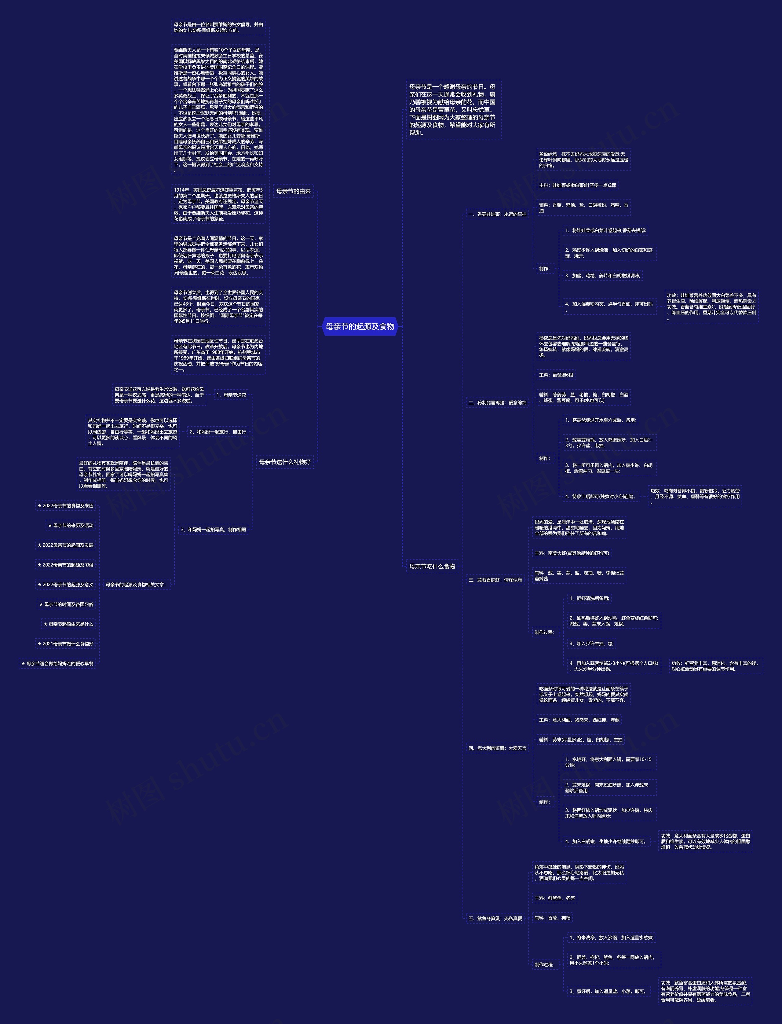 母亲节的起源及食物思维导图