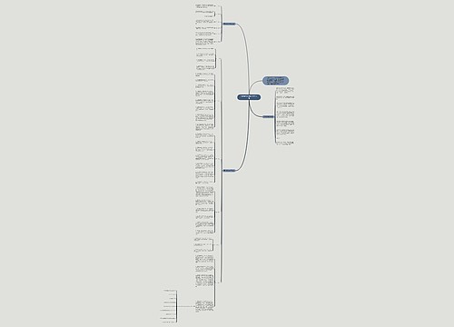名师指导高中数学学习方法思维导图