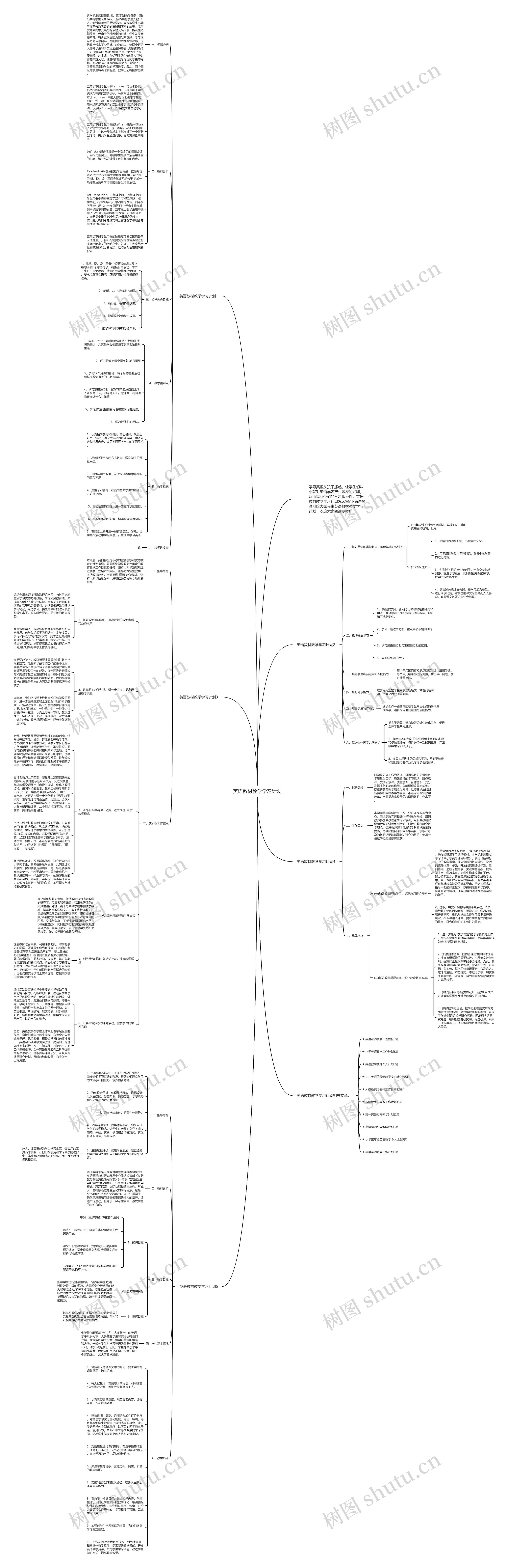 英语教材教学学习计划思维导图