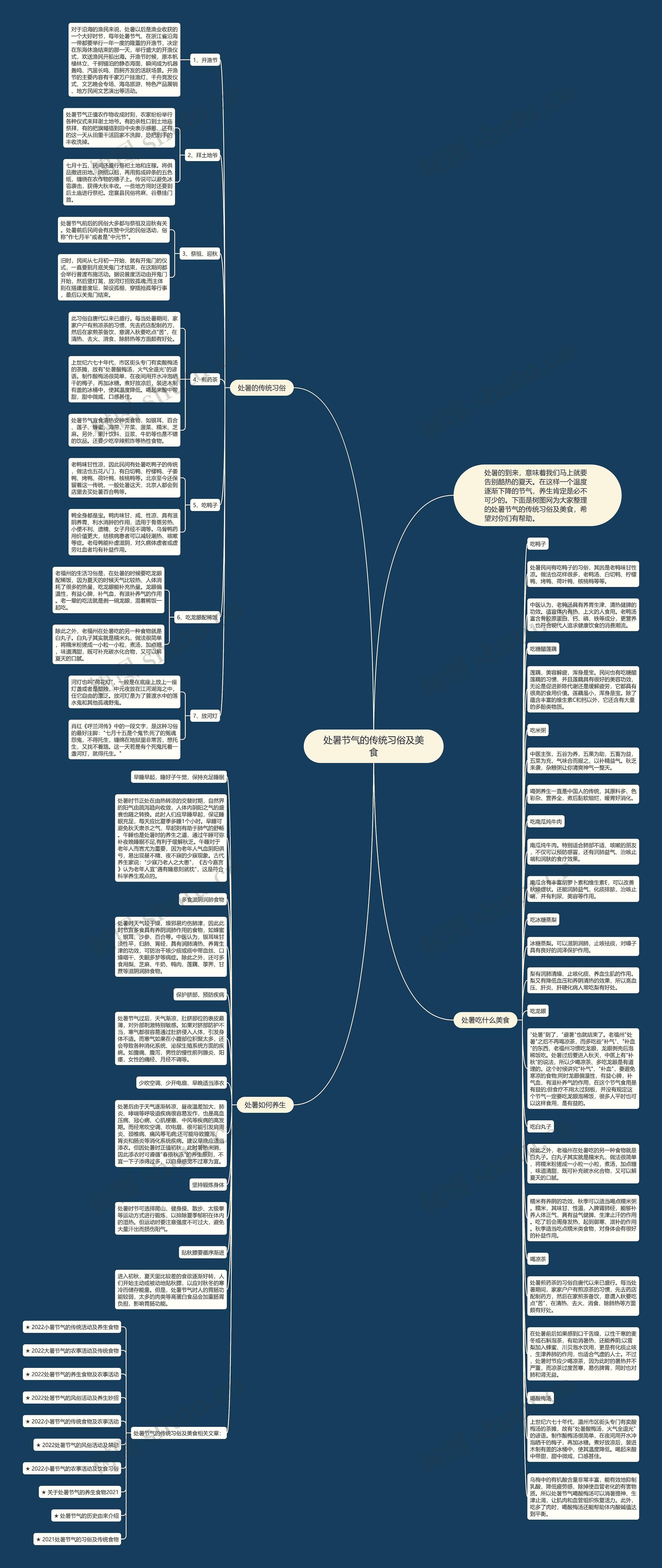 处暑节气的传统习俗及美食思维导图