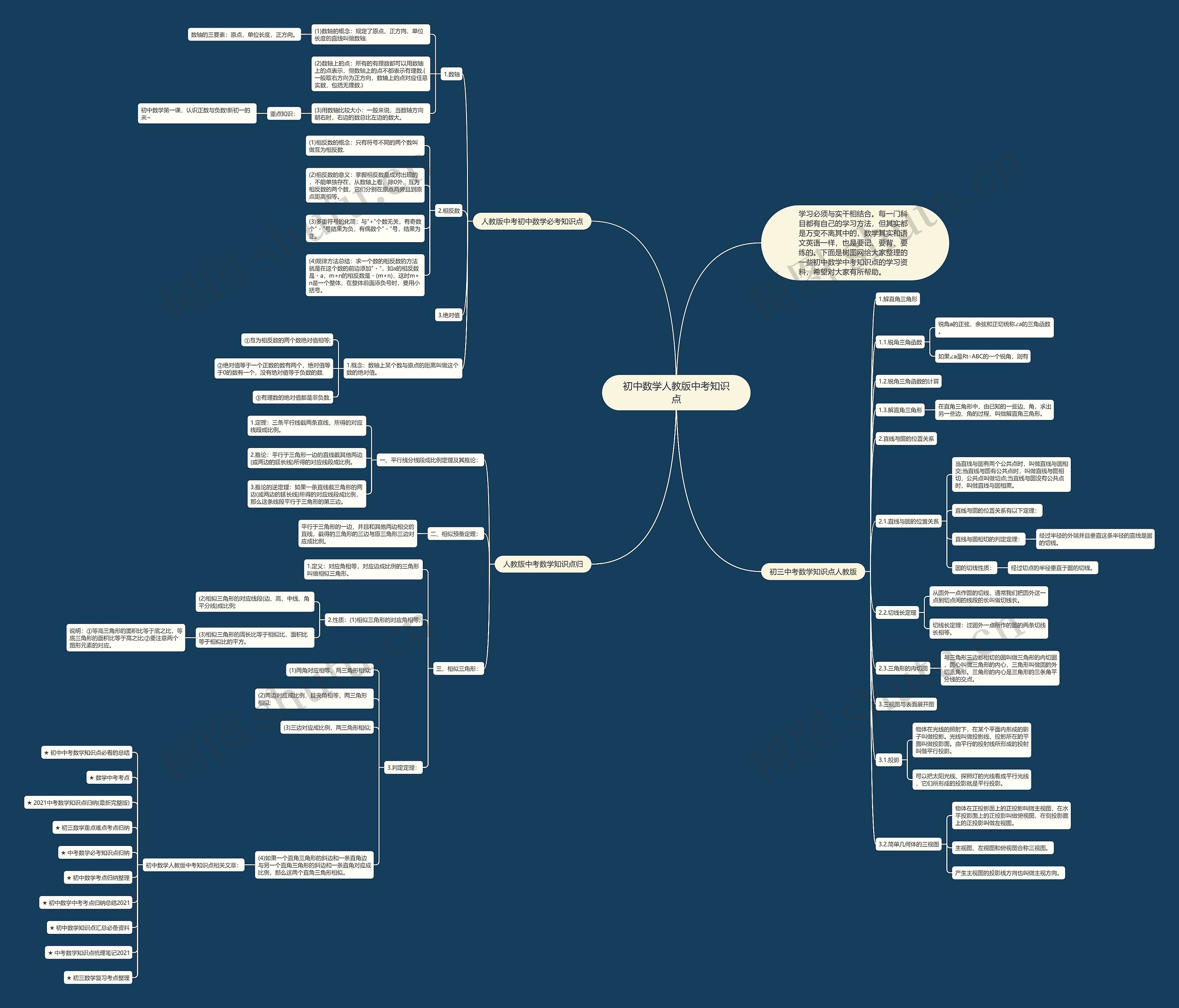 初中数学人教版中考知识点思维导图