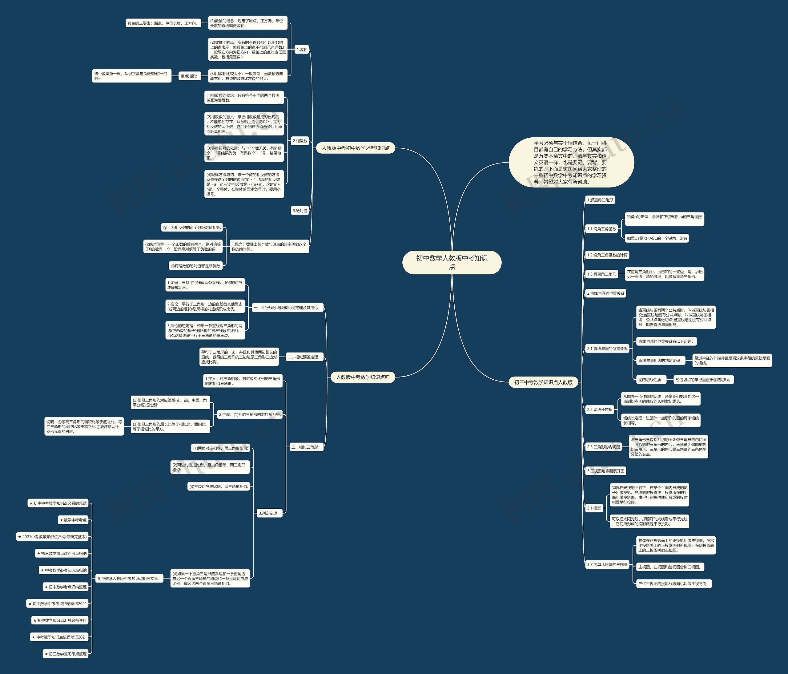 初中数学人教版中考知识点 初中数学人教版中考知识点