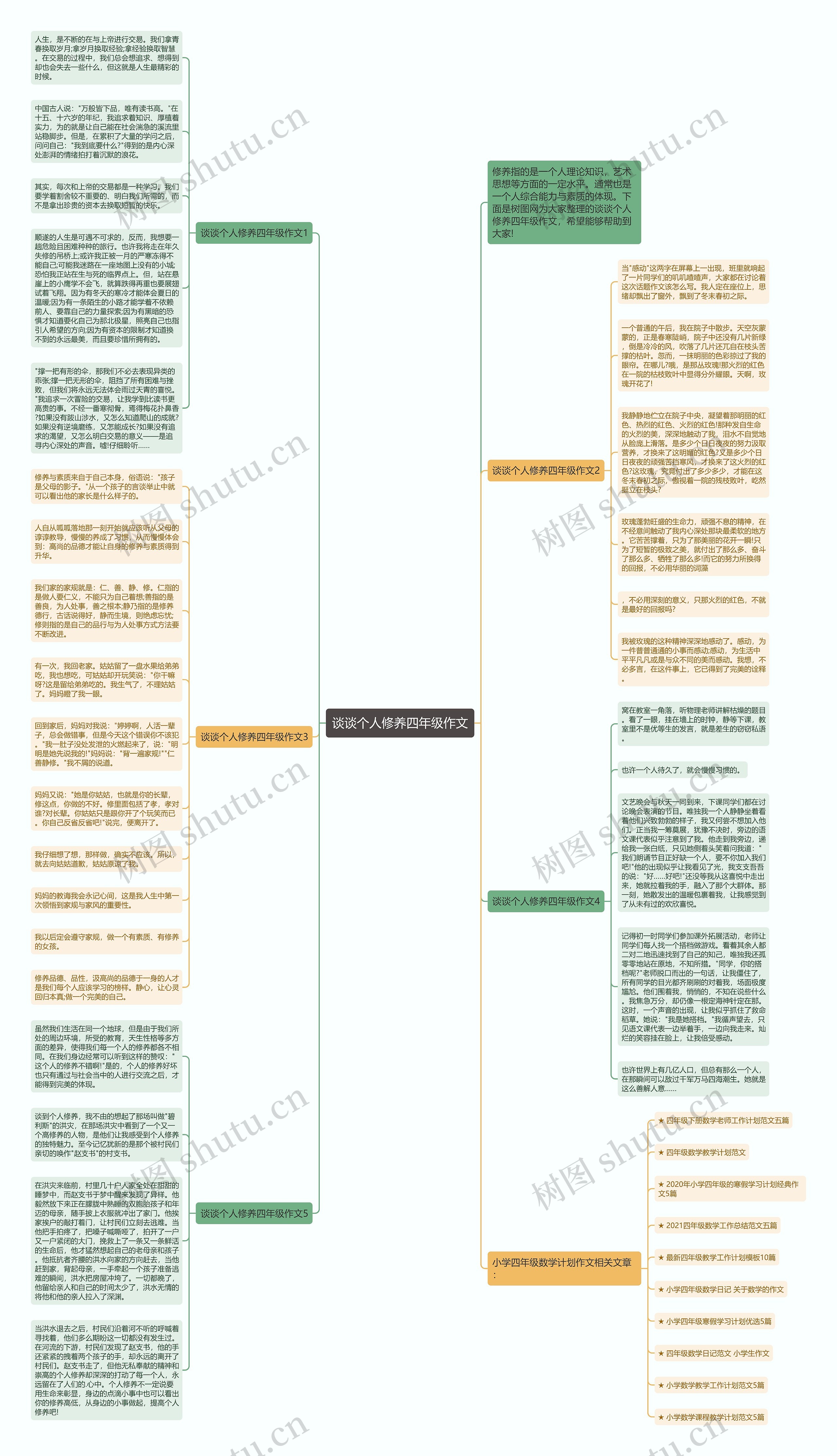 谈谈个人修养四年级作文思维导图