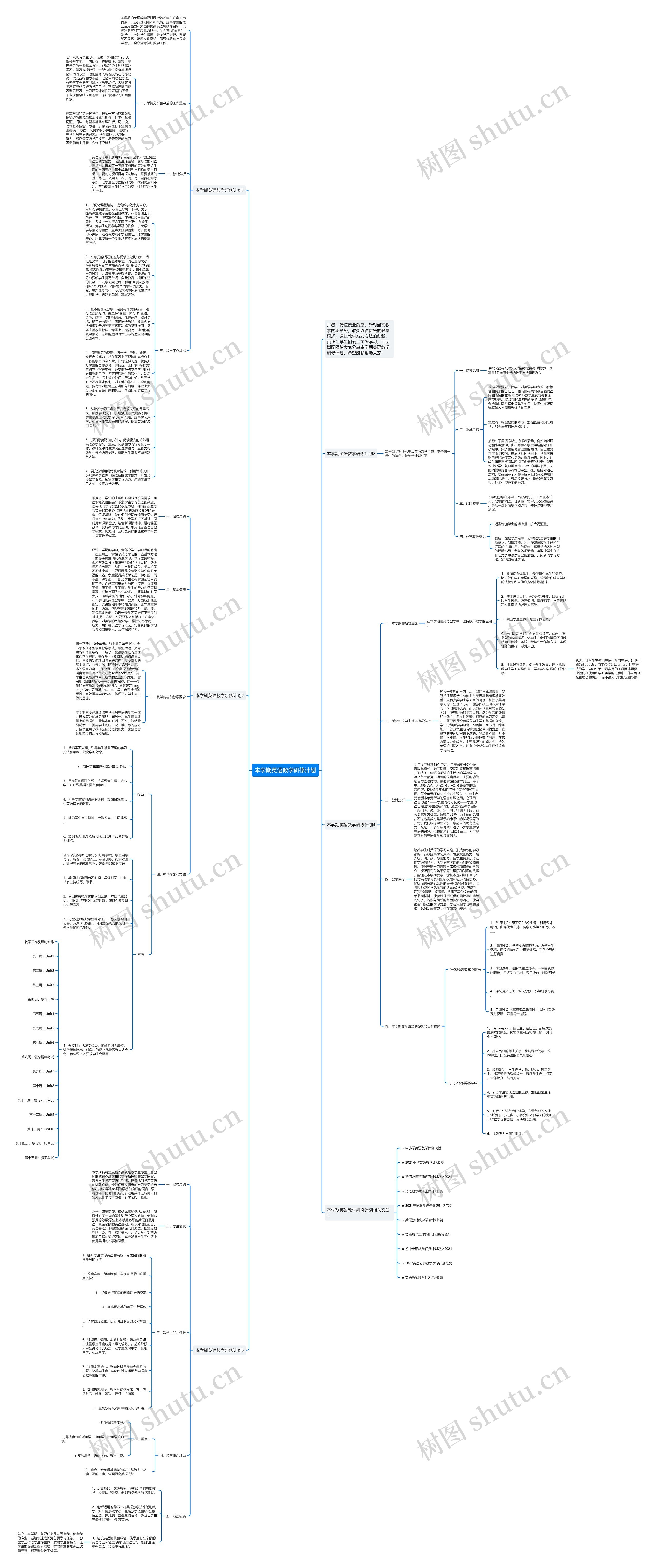 本学期英语教学研修计划思维导图