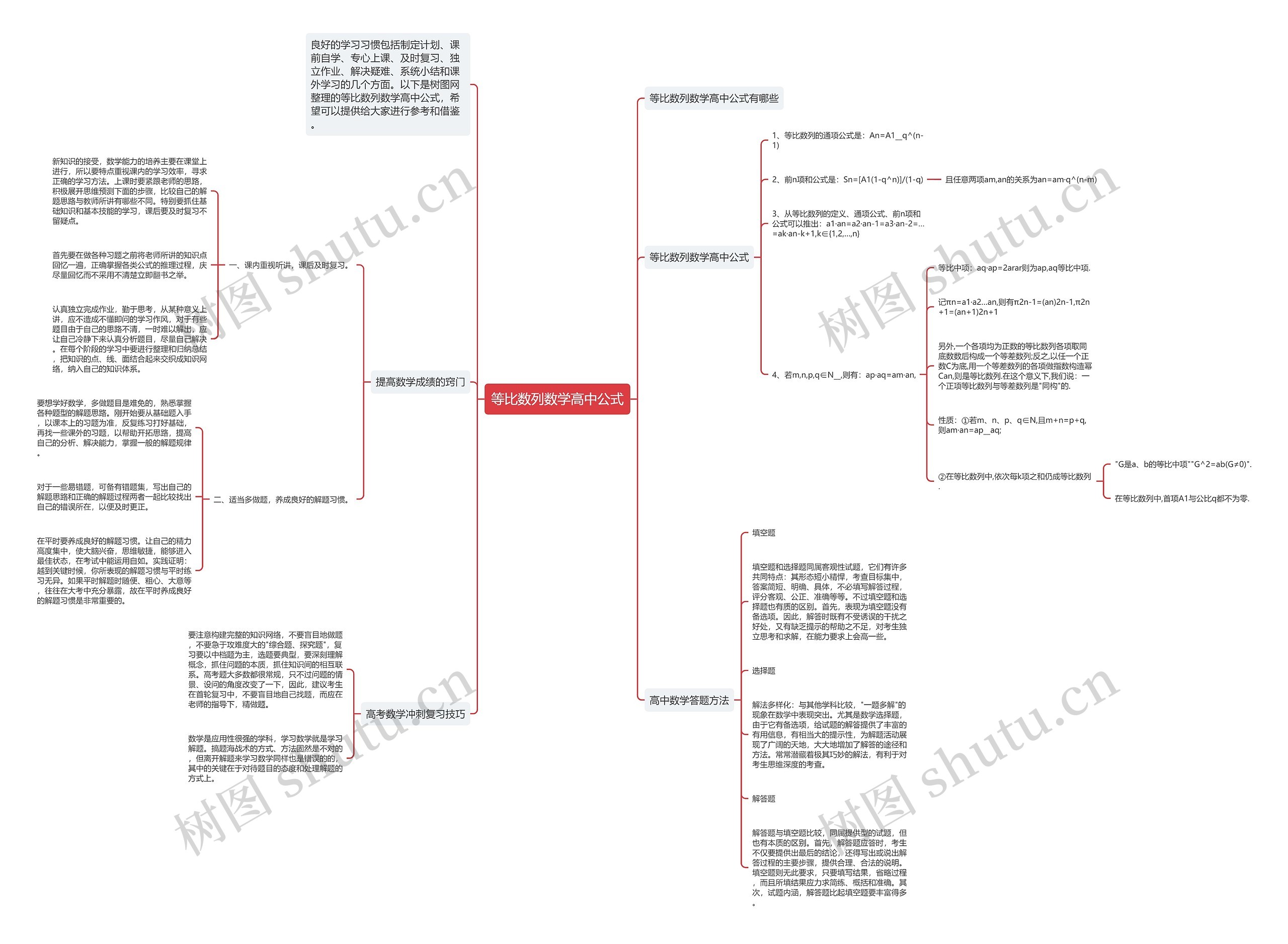 等比数列数学高中公式思维导图高清图 等比数列数学高中公式思维导图