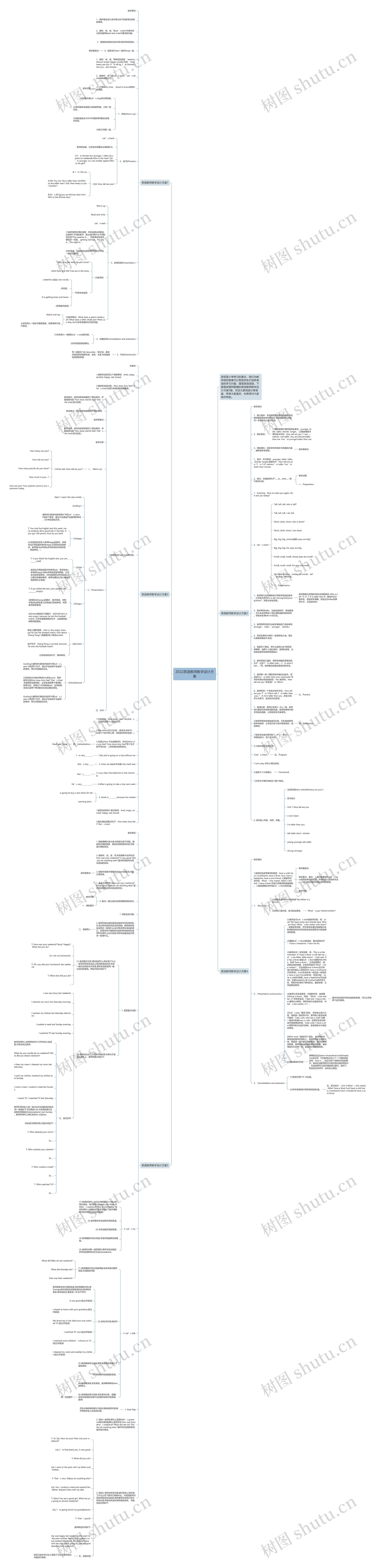2022英语教师教学设计方案思维导图