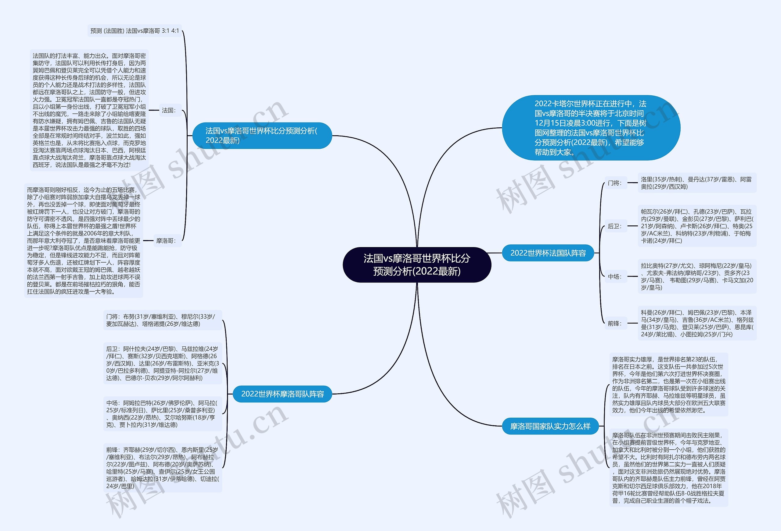 法国vs摩洛哥世界杯比分预测分析(2022最新) 法国vs摩洛哥世界杯比分预测分析(2022最新)