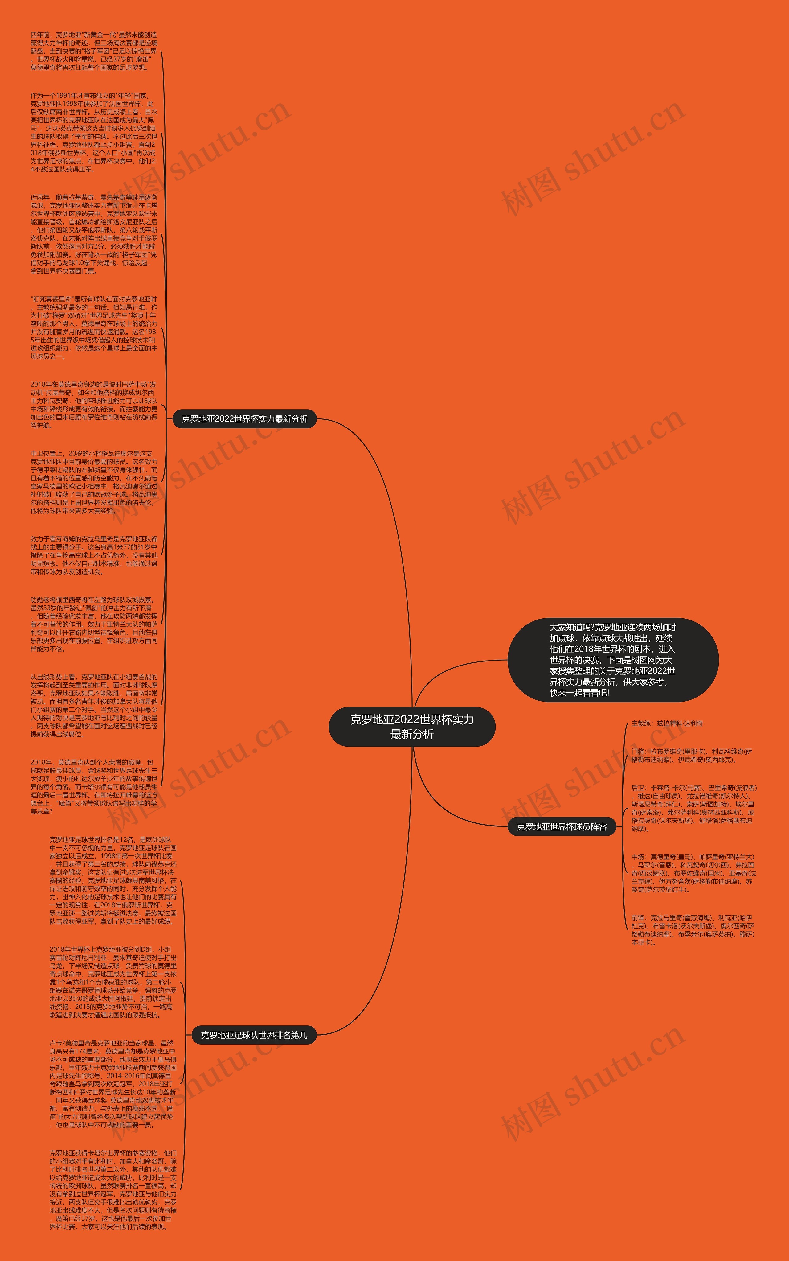 克罗地亚2022世界杯实力最新分析思维导图高清图 克罗地亚2022世界杯实力最新分析思维导图