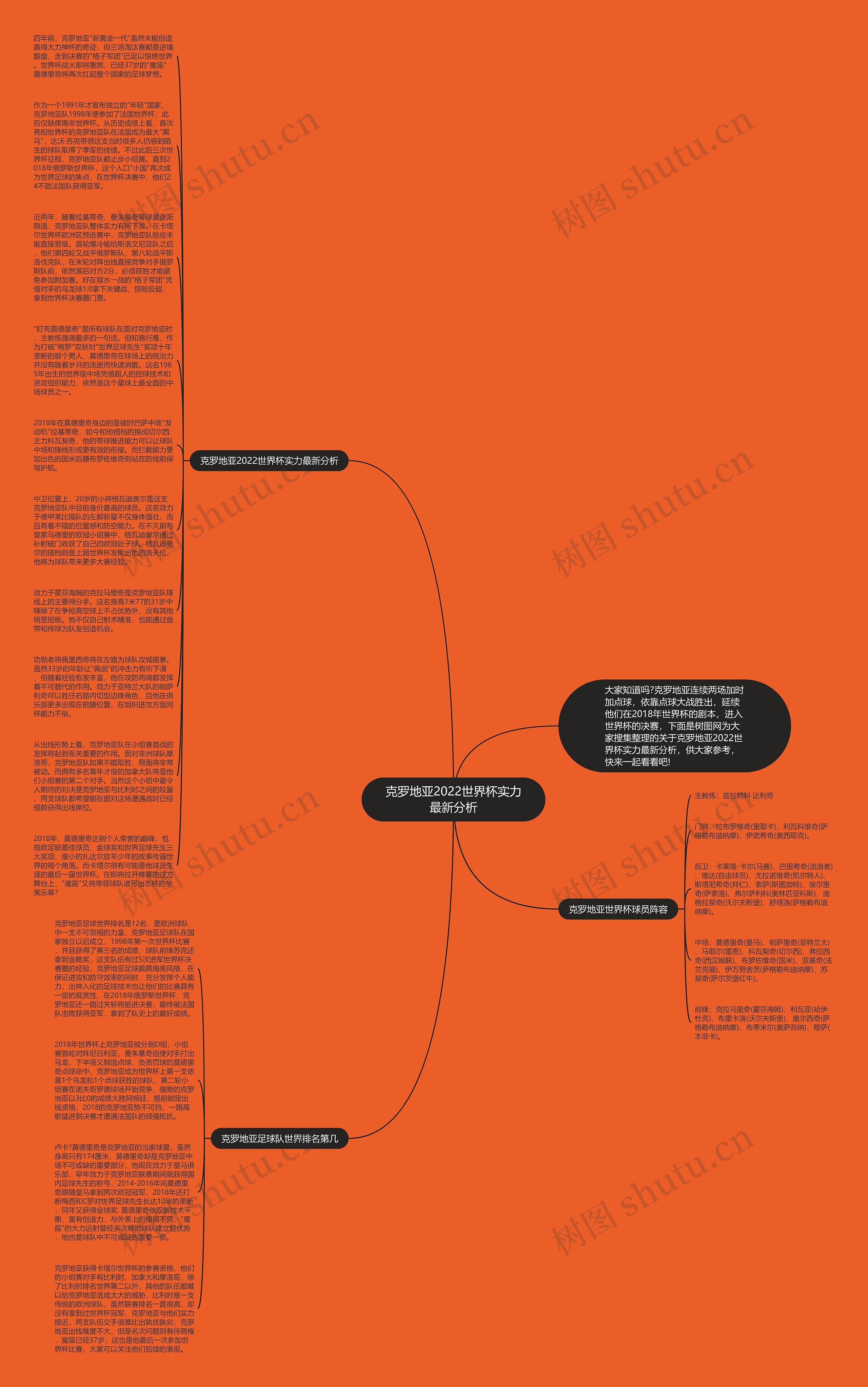 克罗地亚2022世界杯实力最新分析思维导图