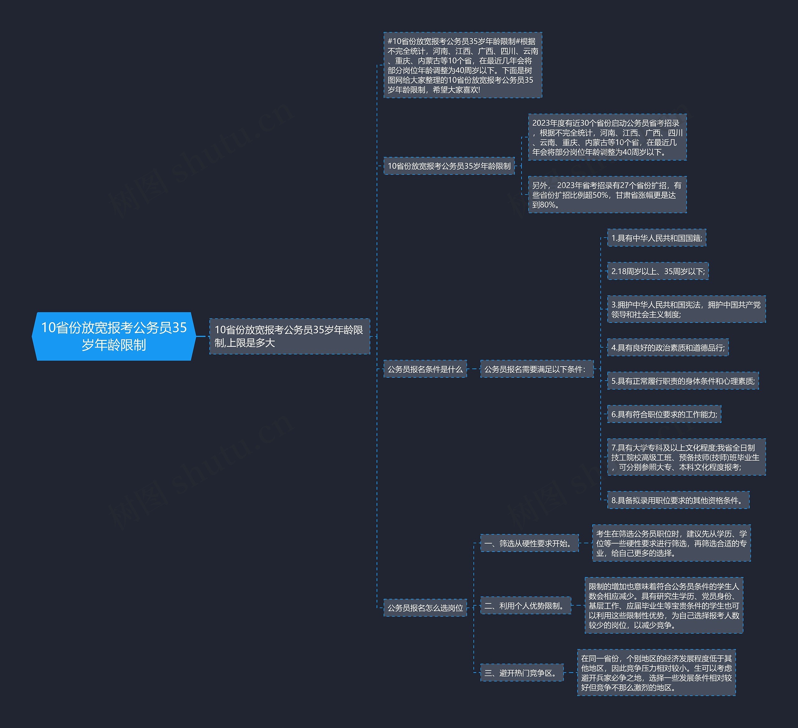 10省份放宽报考公务员35岁年龄限制思维导图