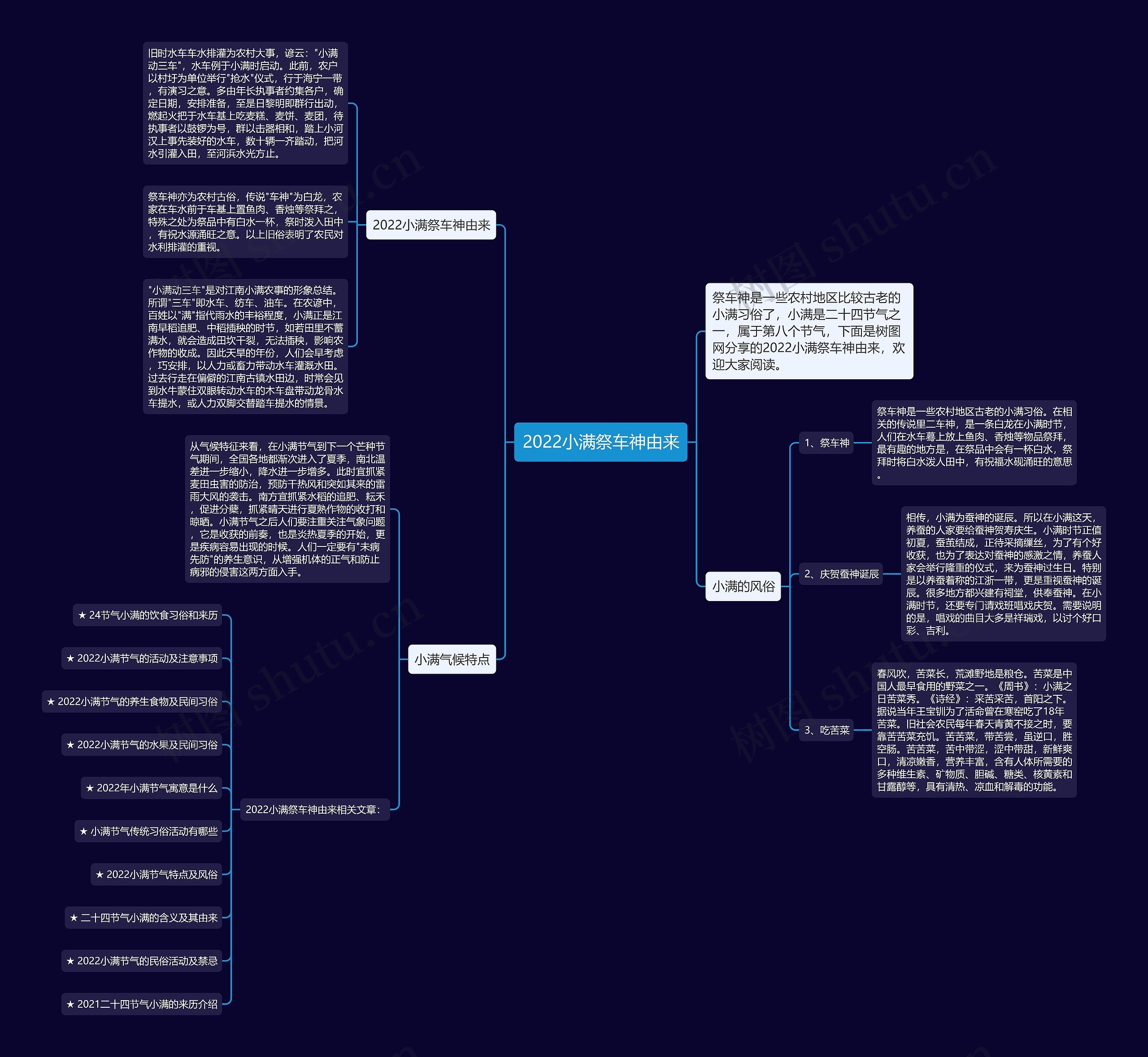 2022小满祭车神由来思维导图