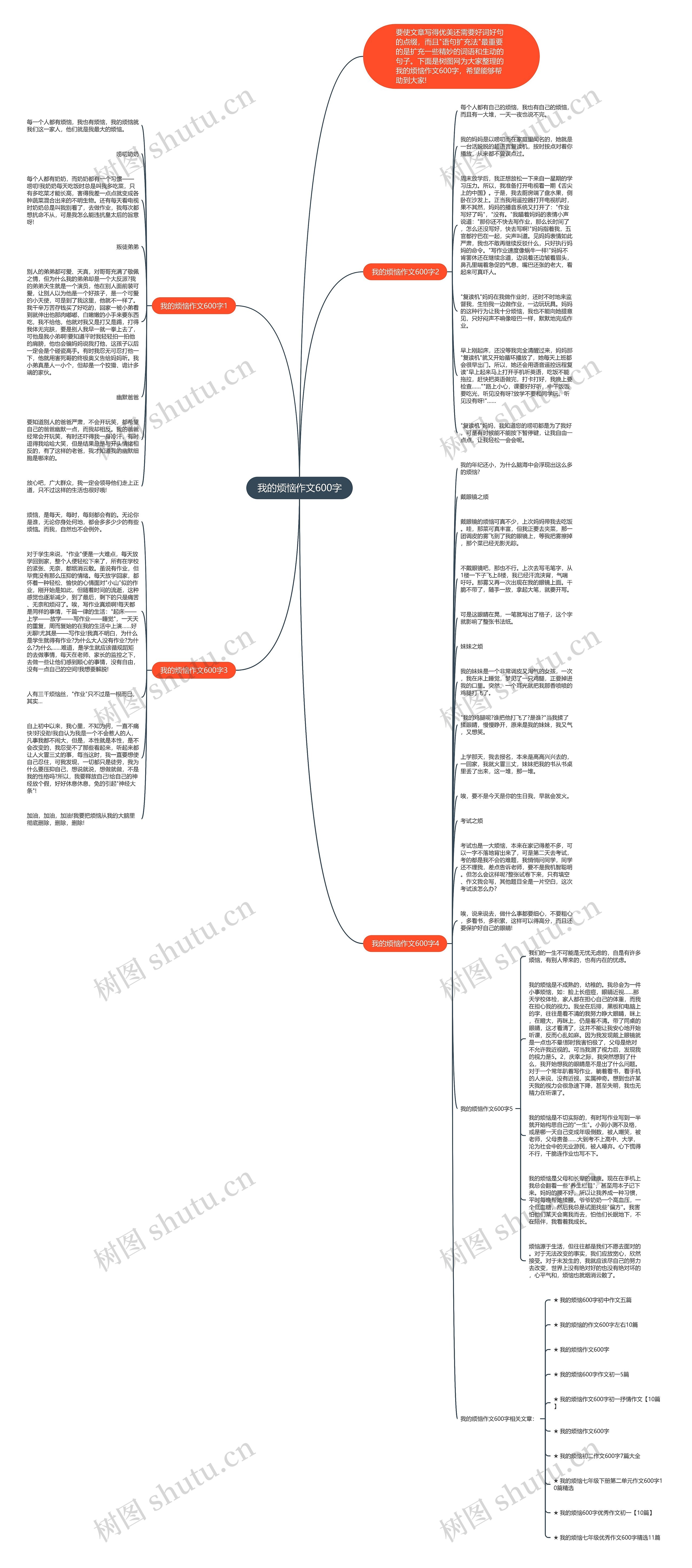 我的烦恼作文600字思维导图