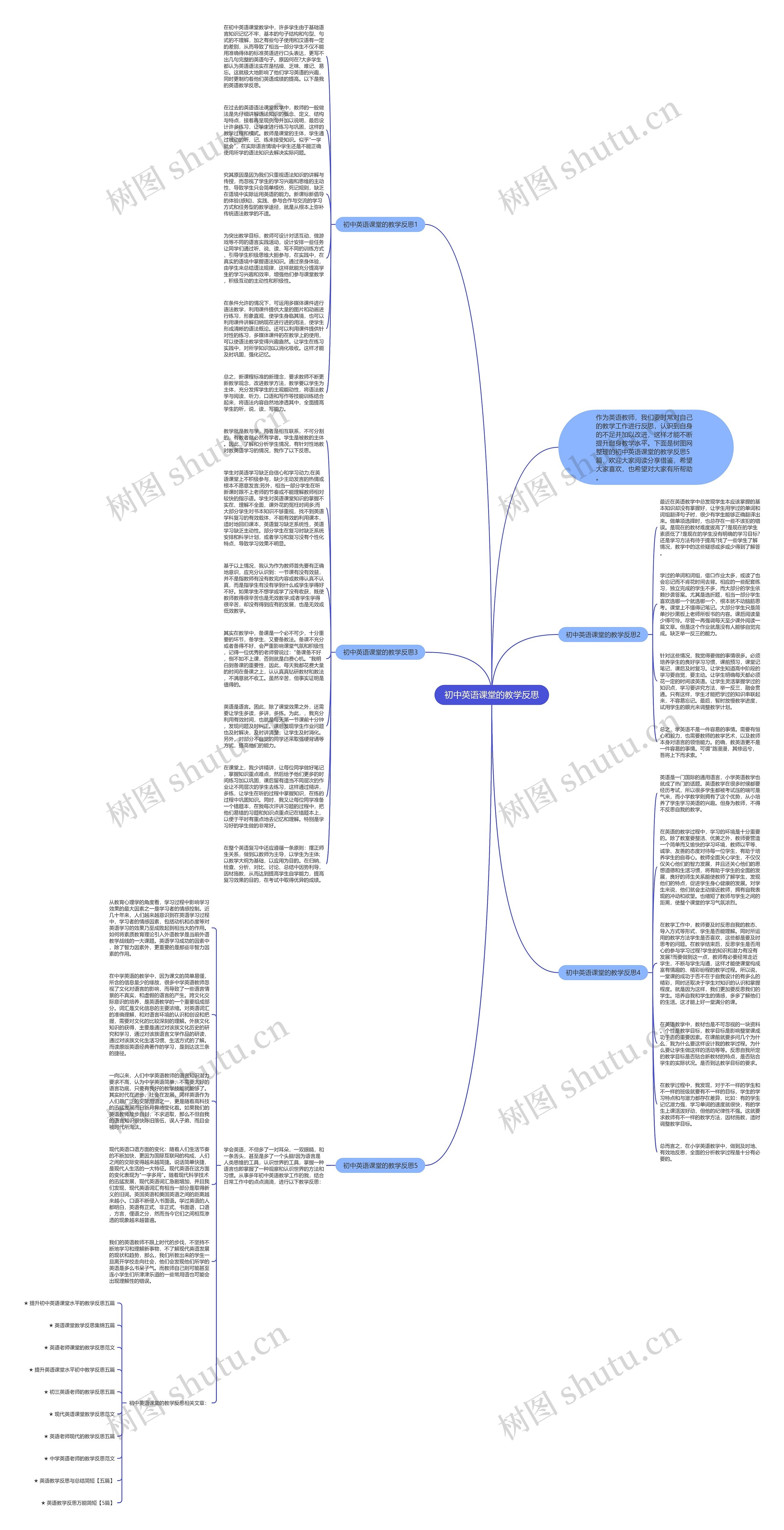 初中英语课堂的教学反思思维导图