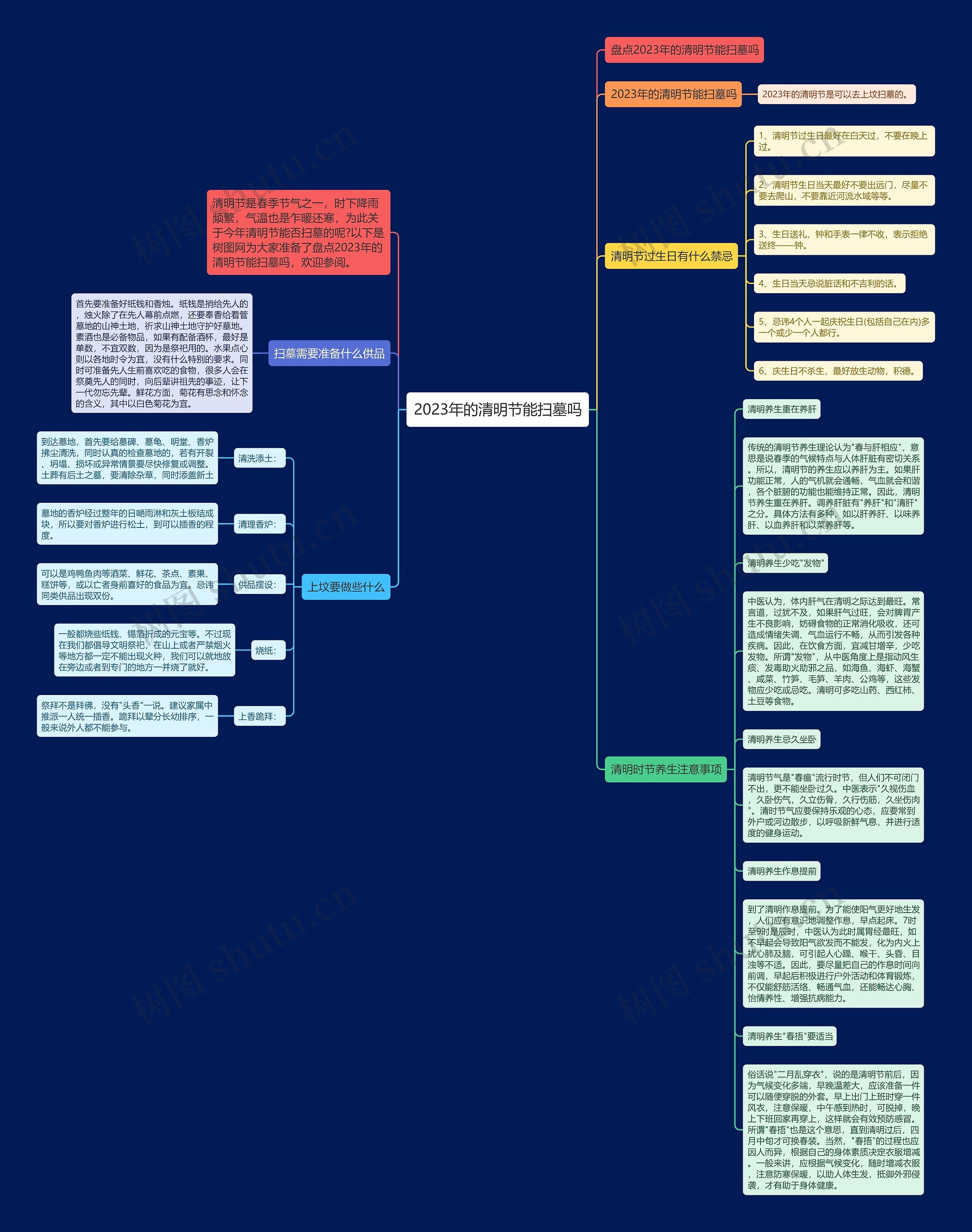 2023年的清明节能扫墓吗思维导图