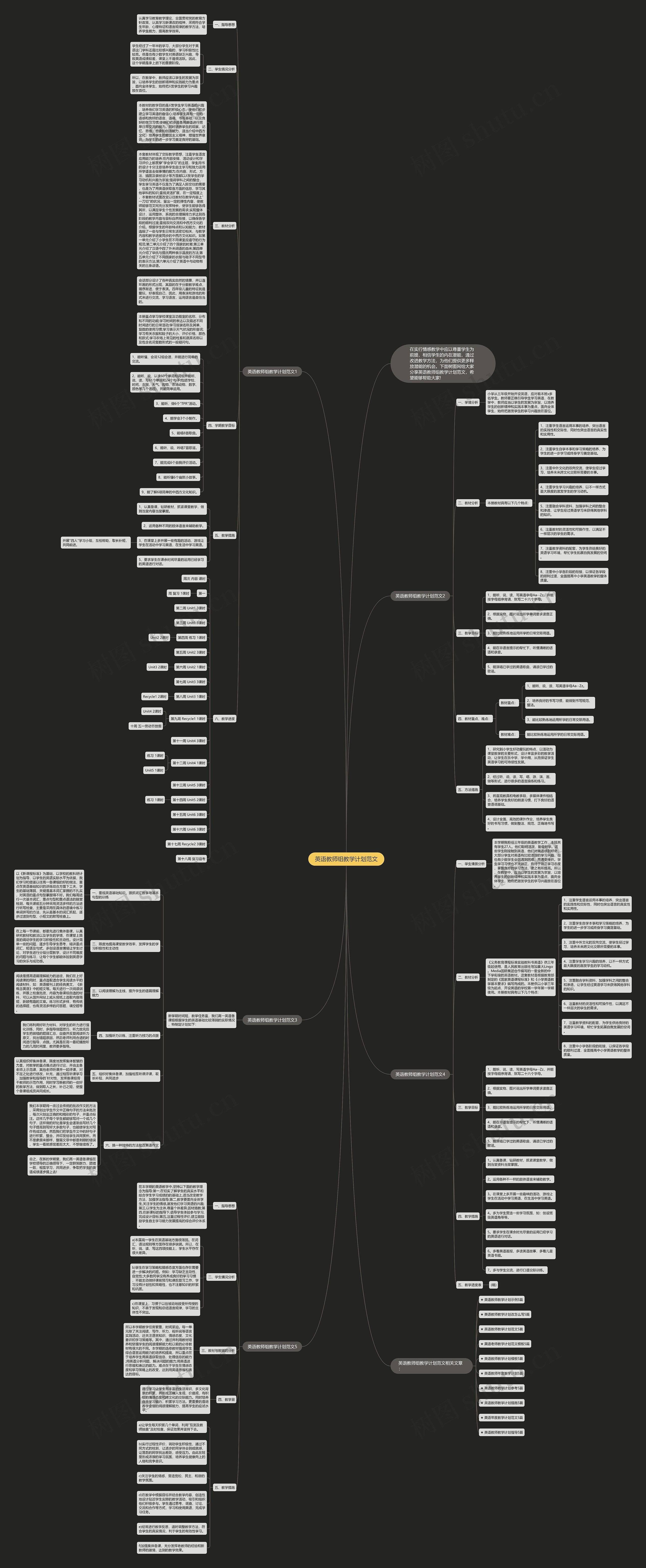 英语教师组教学计划范文思维导图