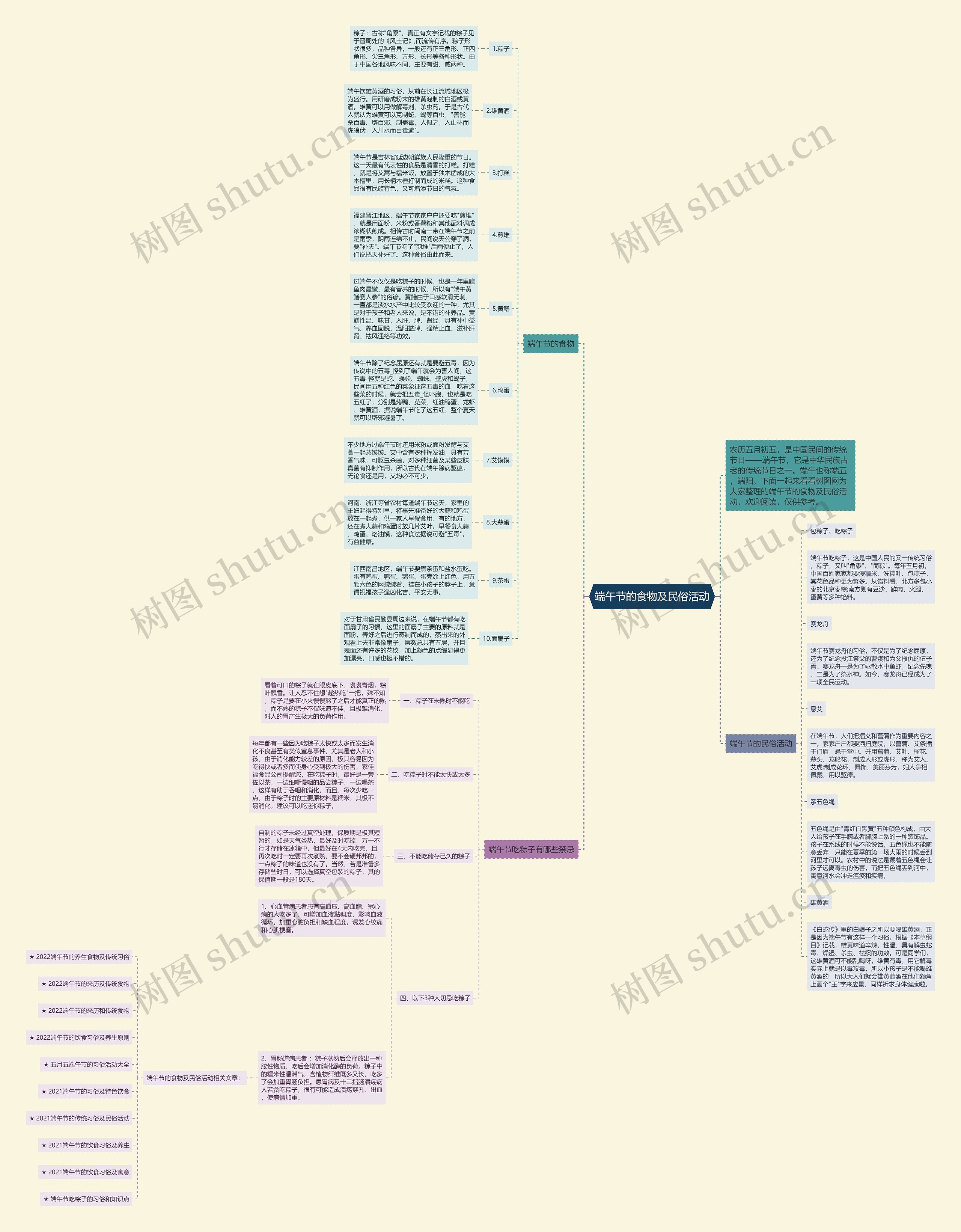 端午节的食物及民俗活动思维导图