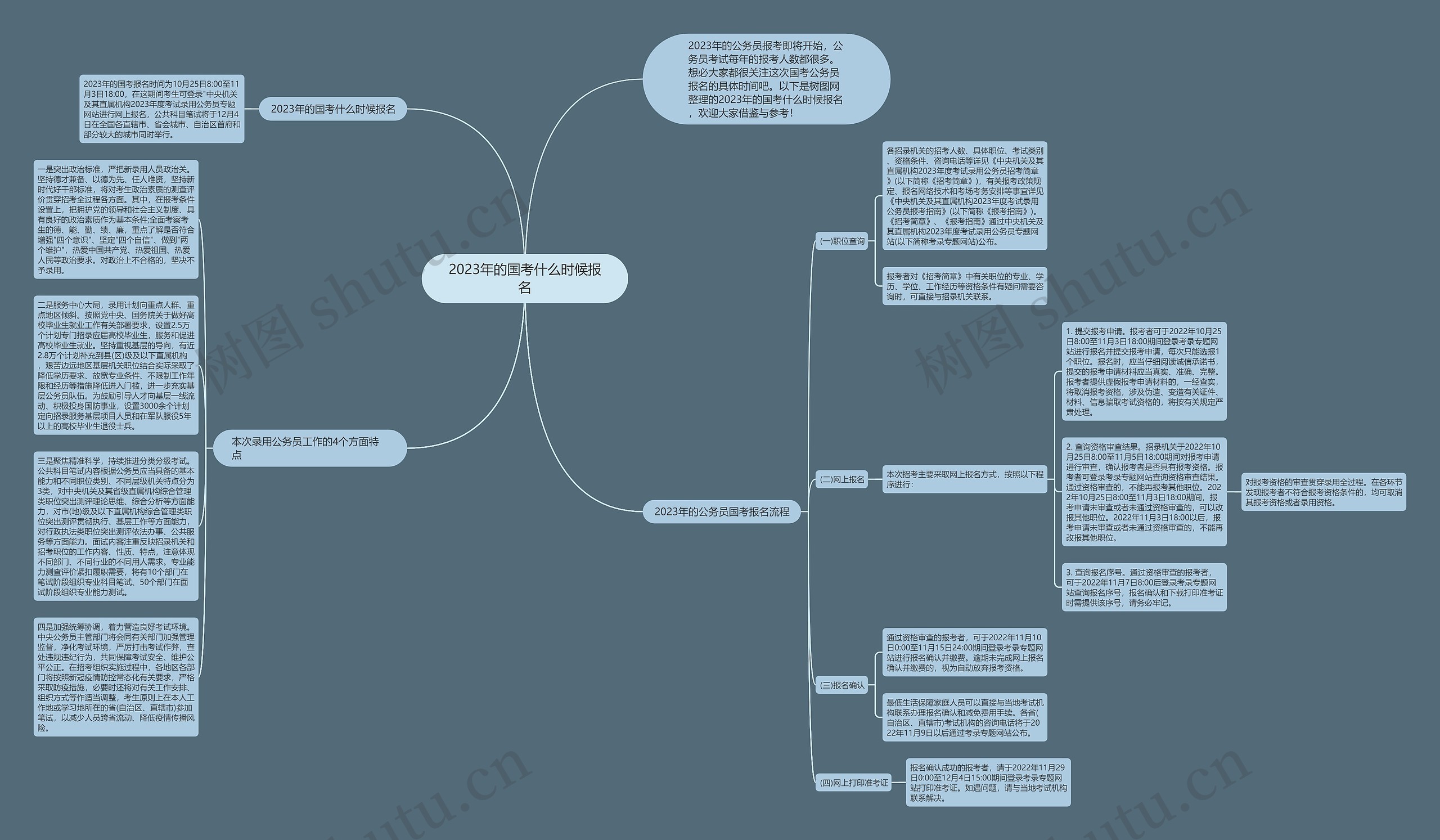 2023年的国考什么时候报名思维导图