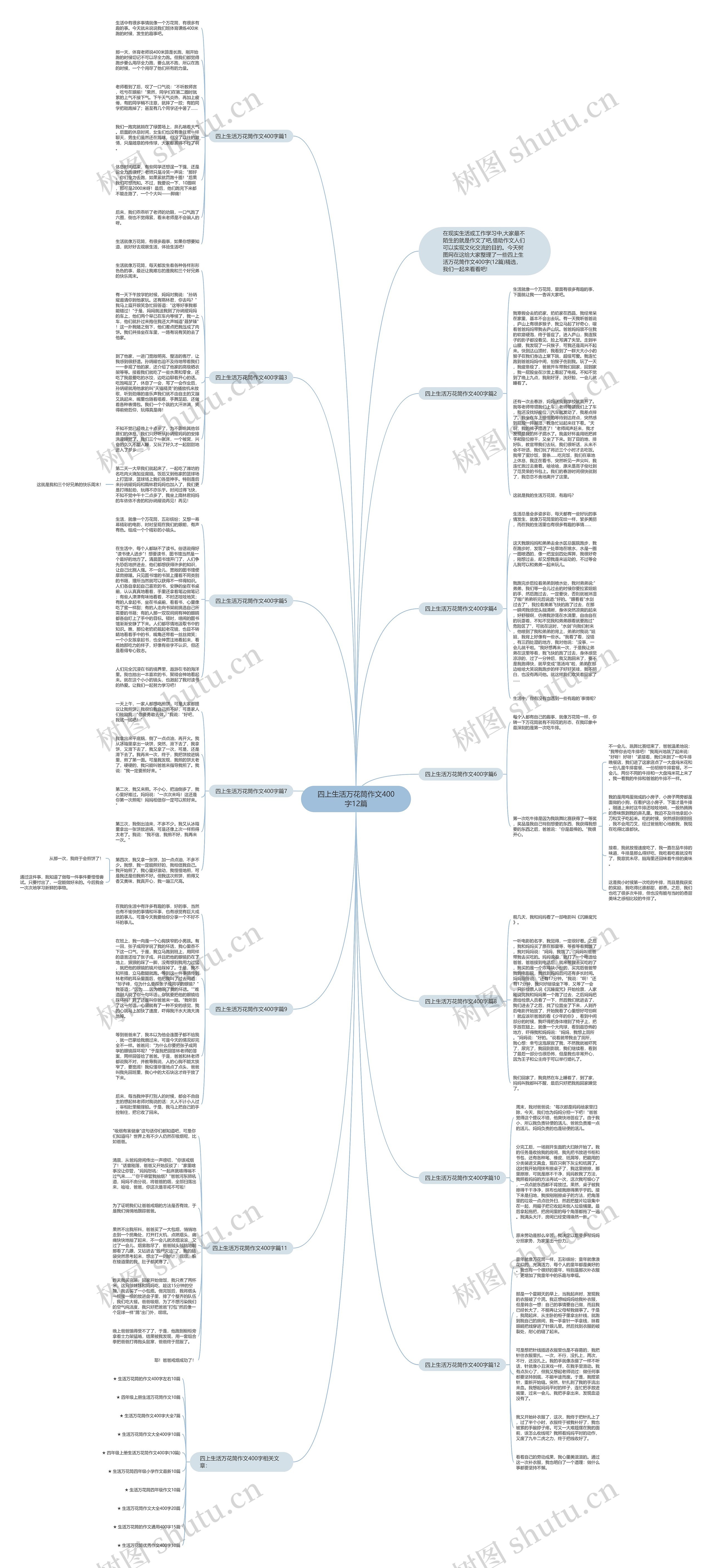 四上生活万花筒作文400字12篇思维导图