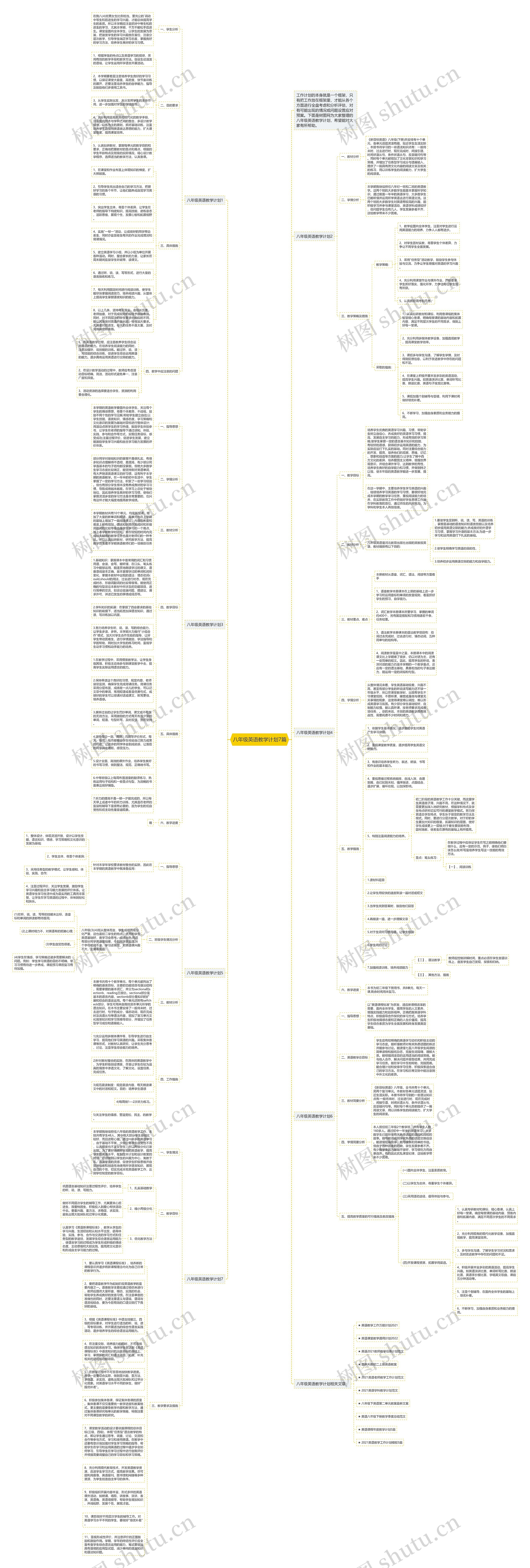 八年级英语教学计划7篇思维导图