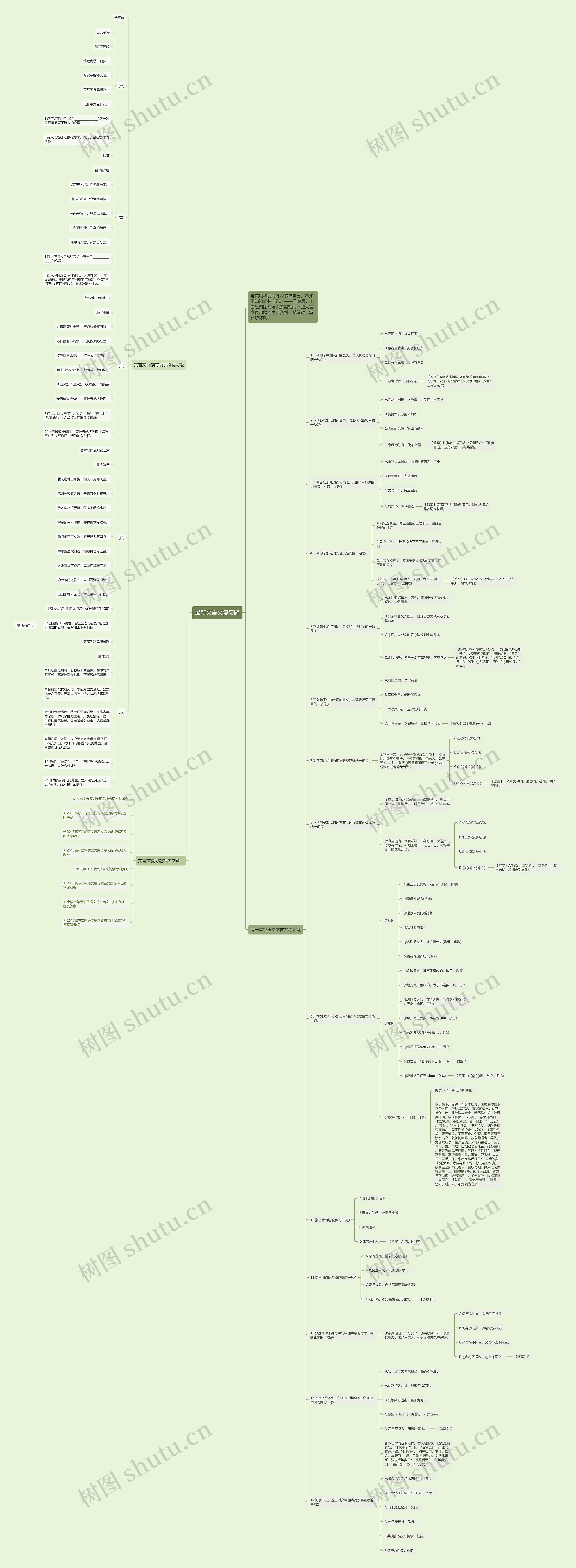 最新文言文复习题思维导图