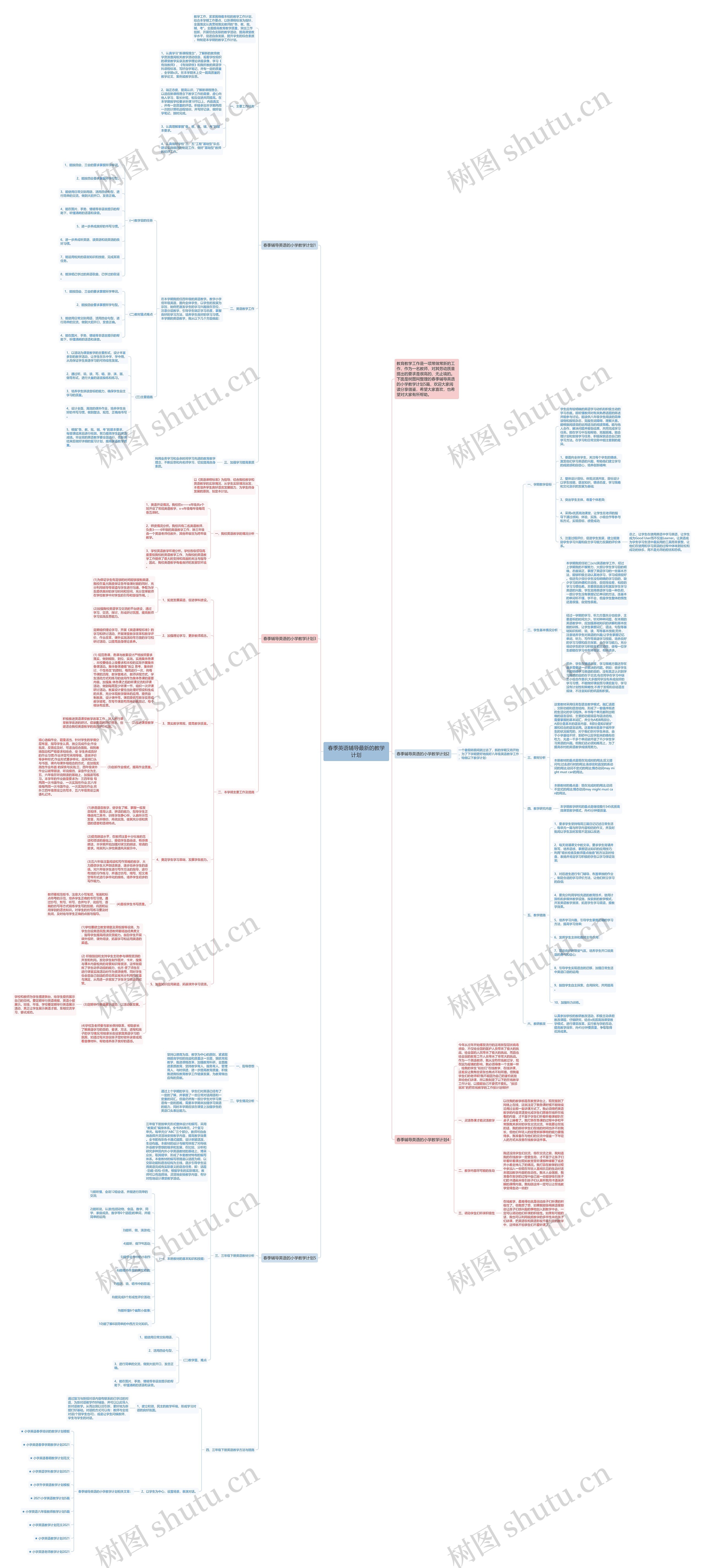 春季英语辅导最新的教学计划思维导图