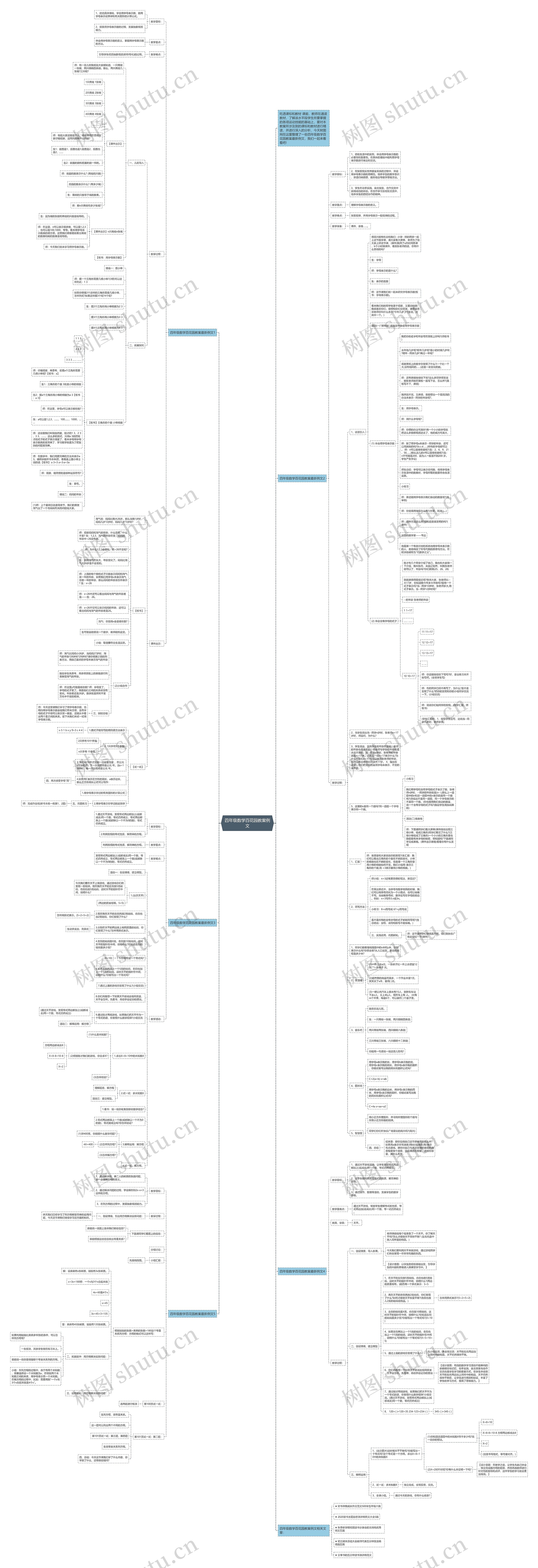 四年级数学百花园教案例文思维导图