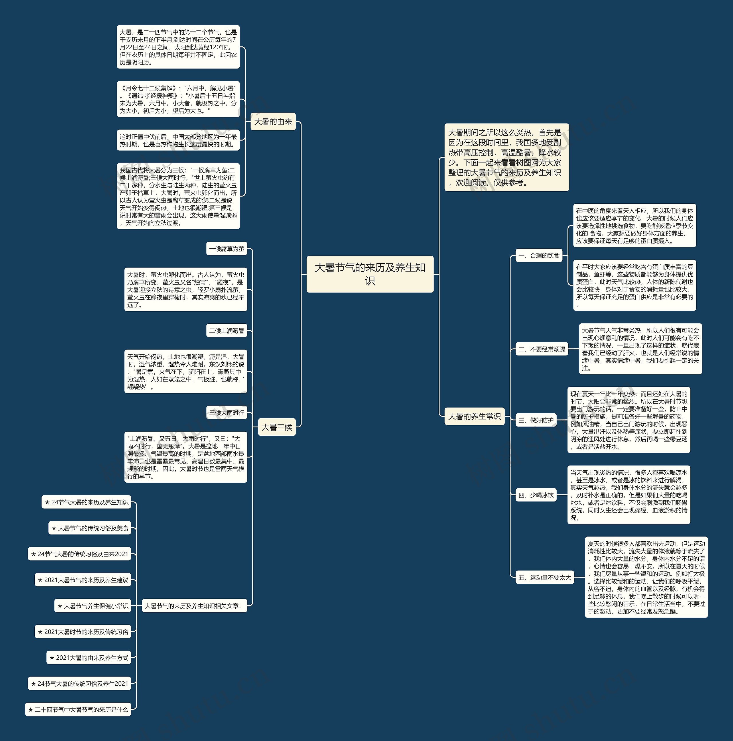 大暑节气的来历及养生知识思维导图