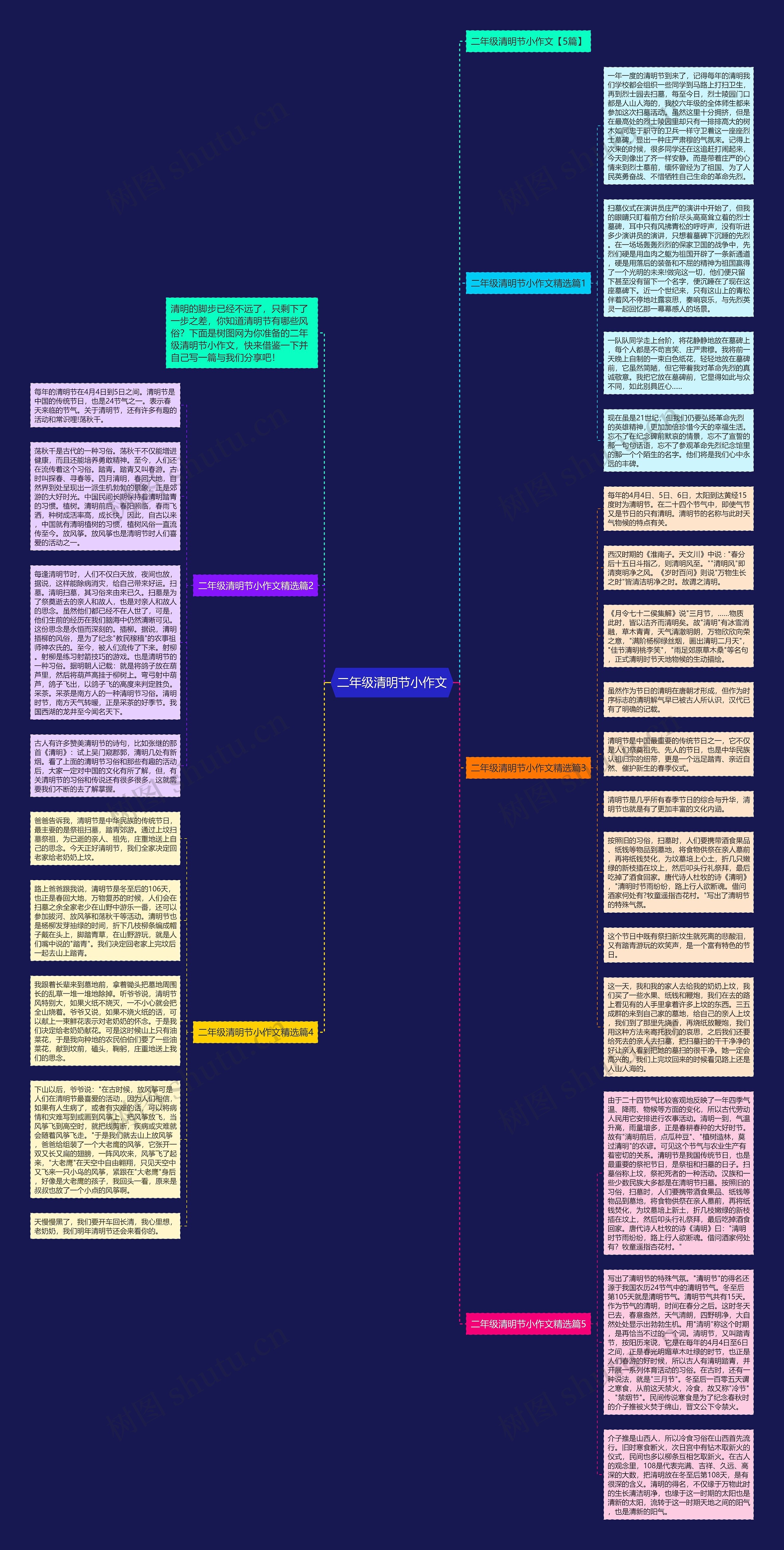 二年级清明节小作文思维导图