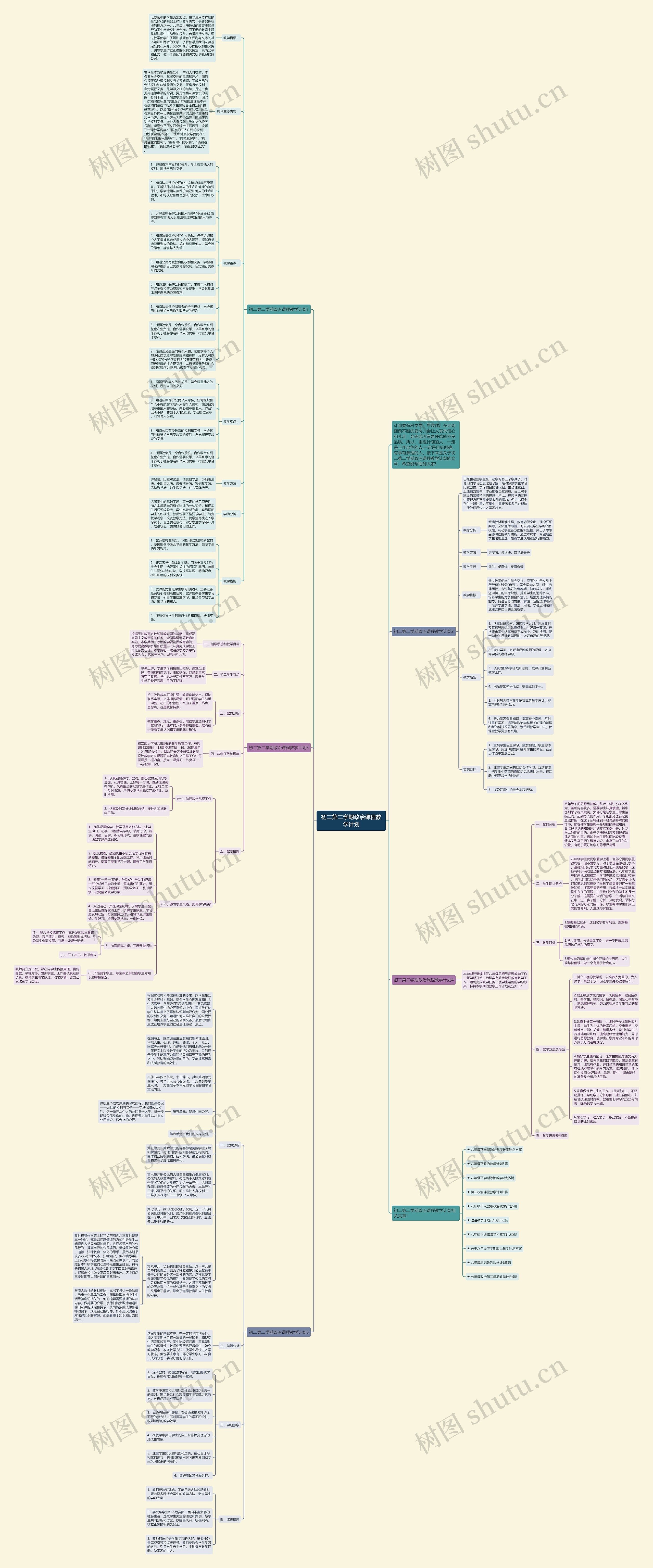 初二第二学期政治课程教学计划思维导图