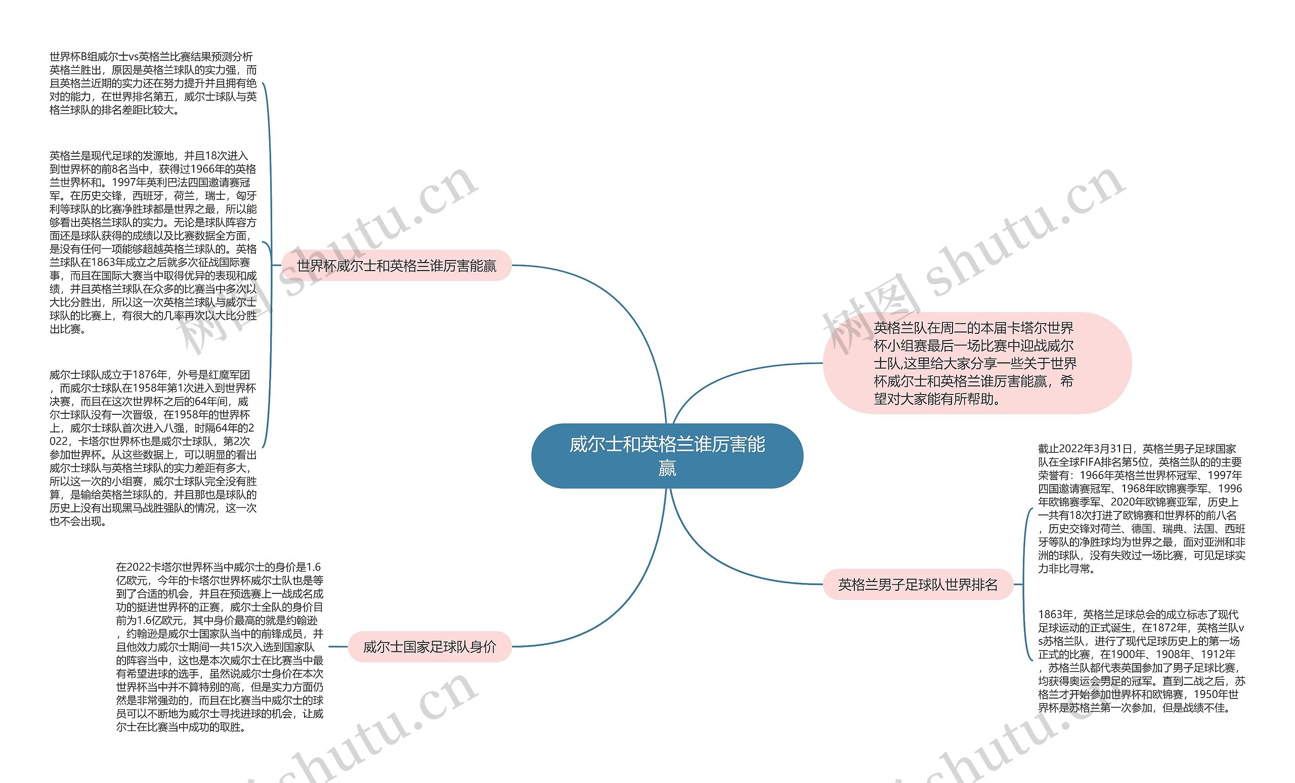 威尔士和英格兰谁厉害能赢思维导图