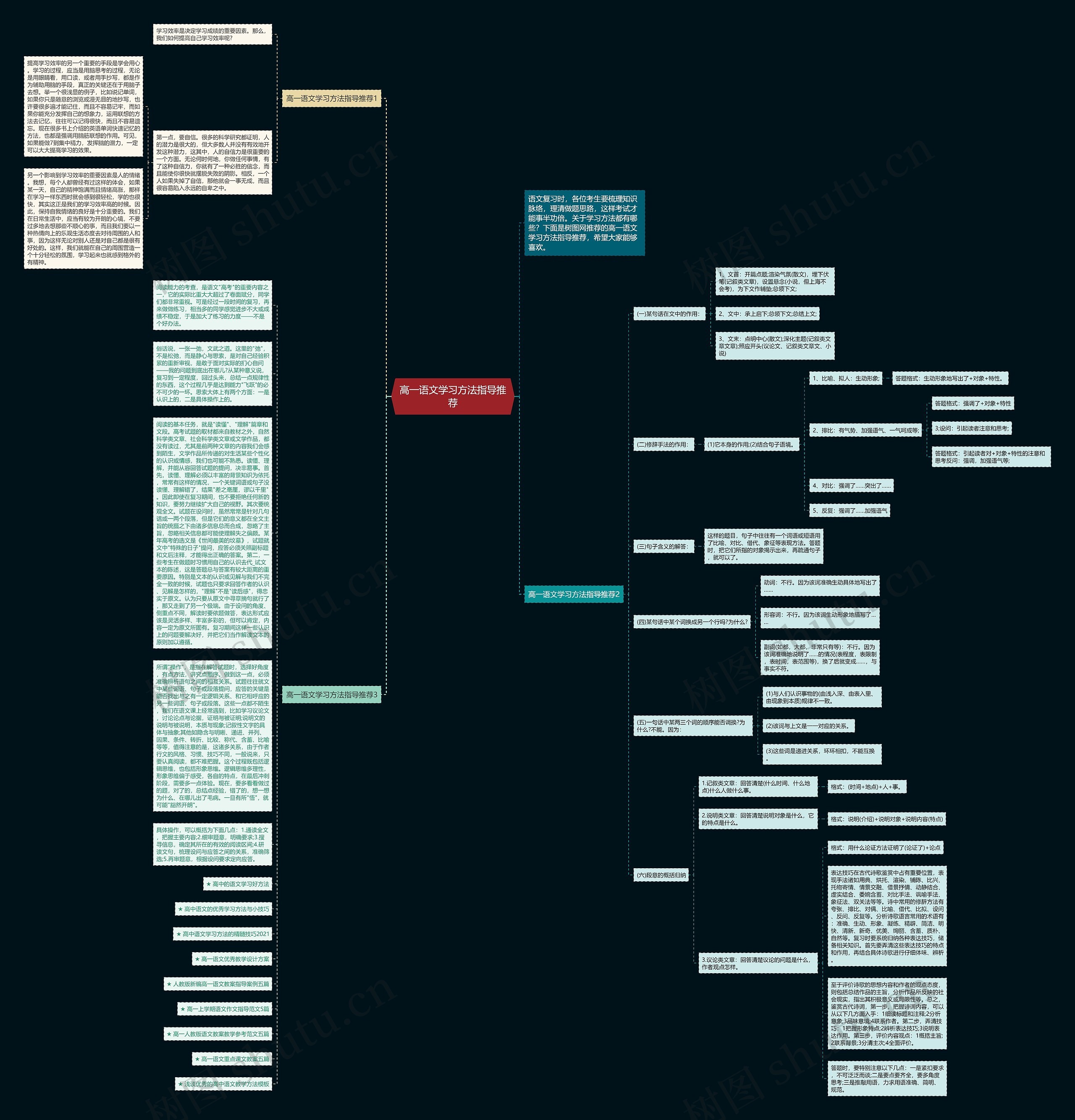 高一语文学习方法指导推荐思维导图
