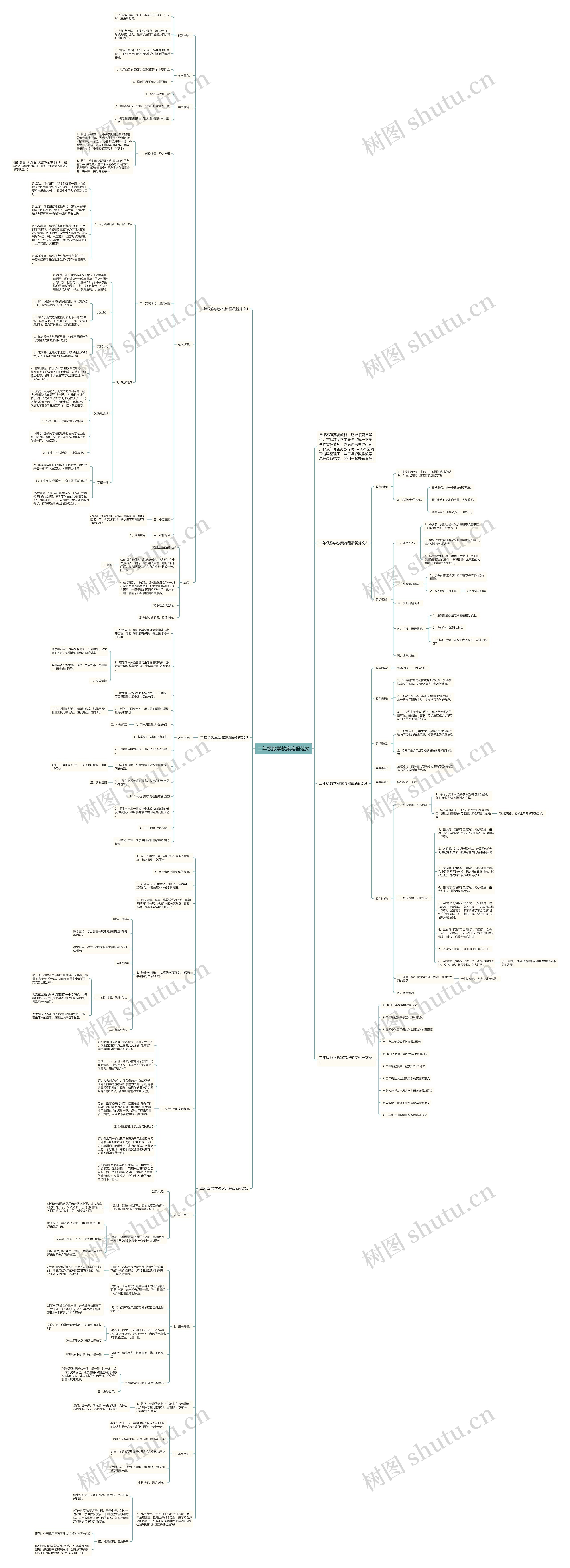 二年级数学教案流程范文思维导图