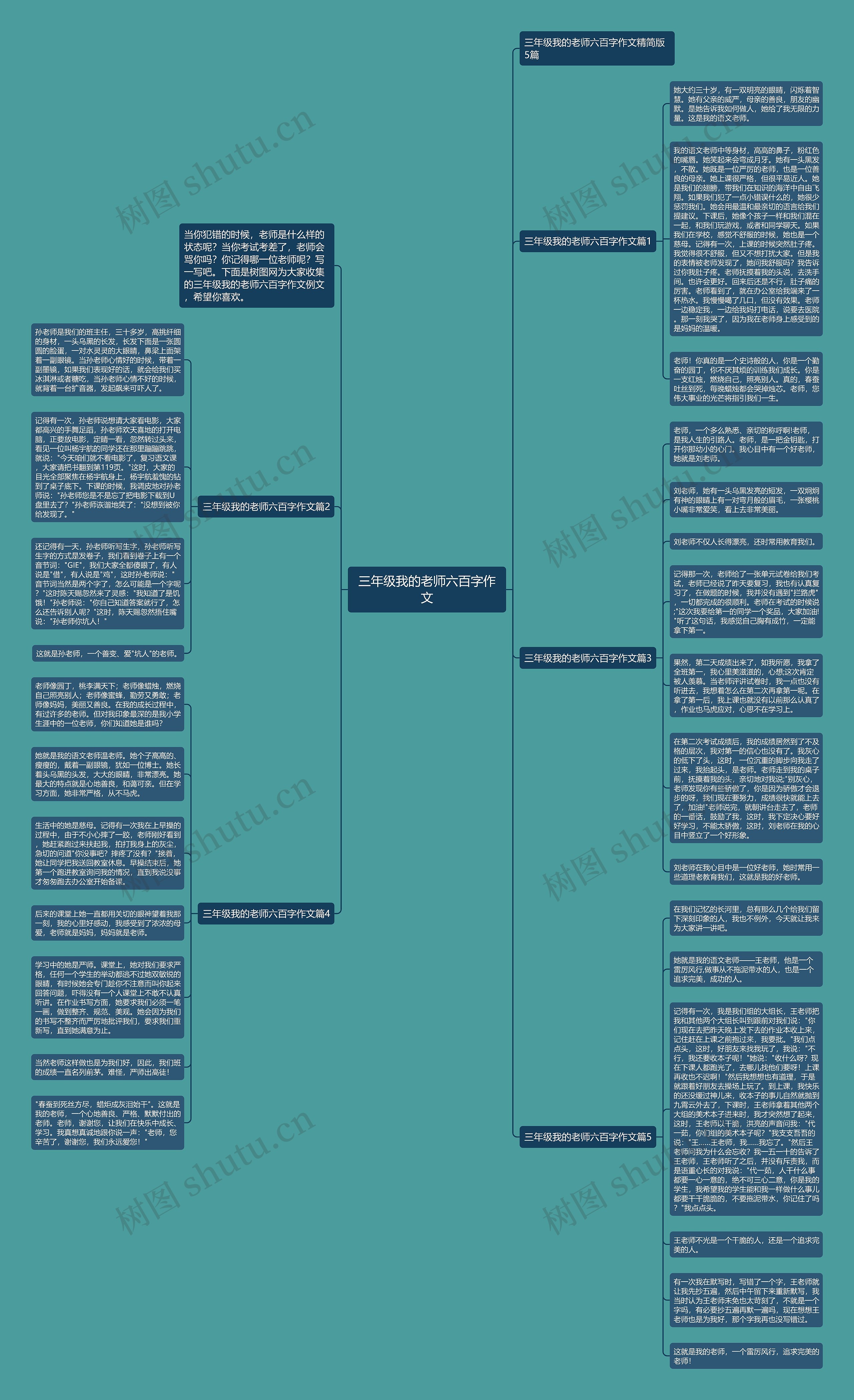 三年级我的老师六百字作文思维导图