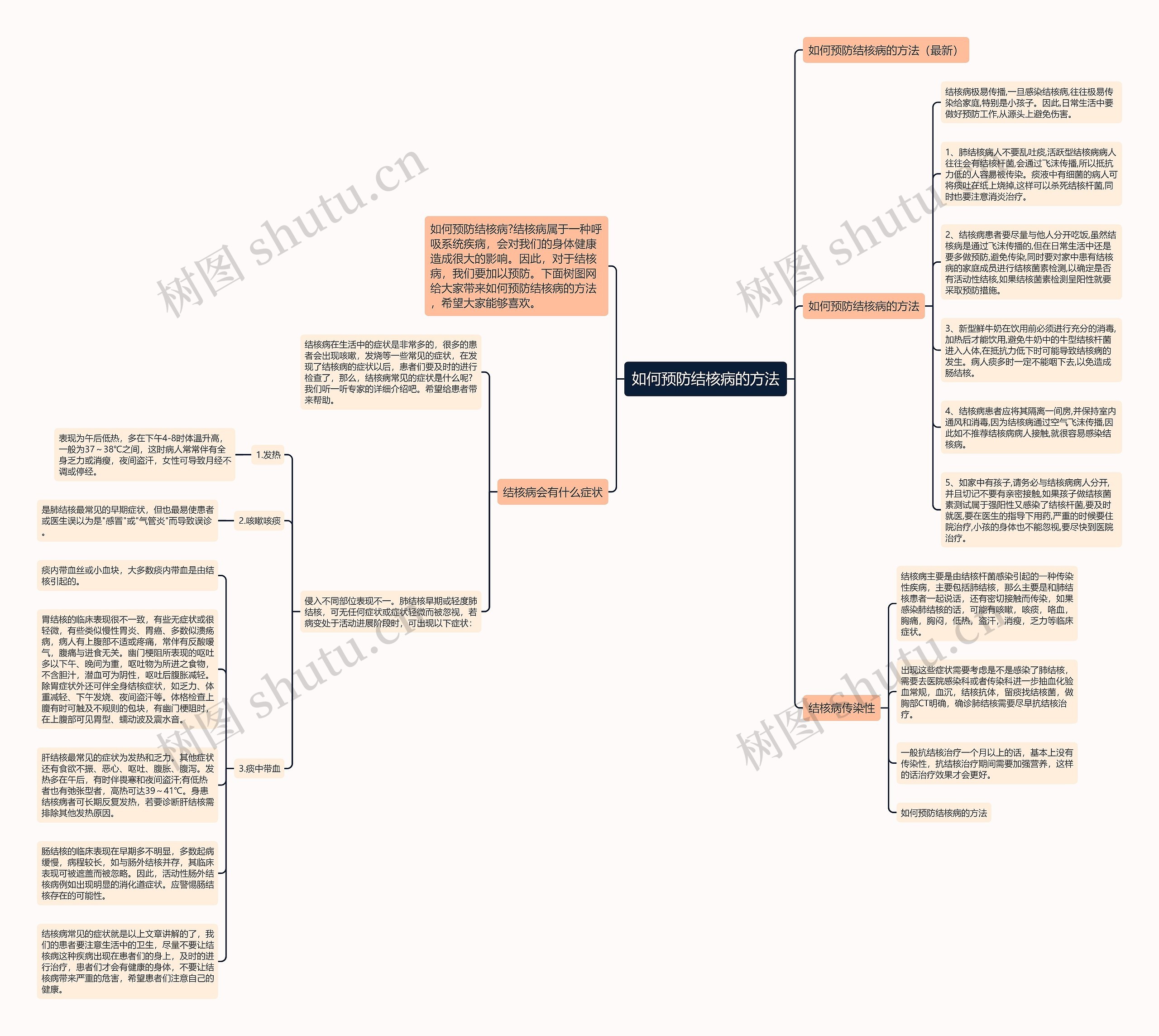 如何预防结核病的方法思维导图