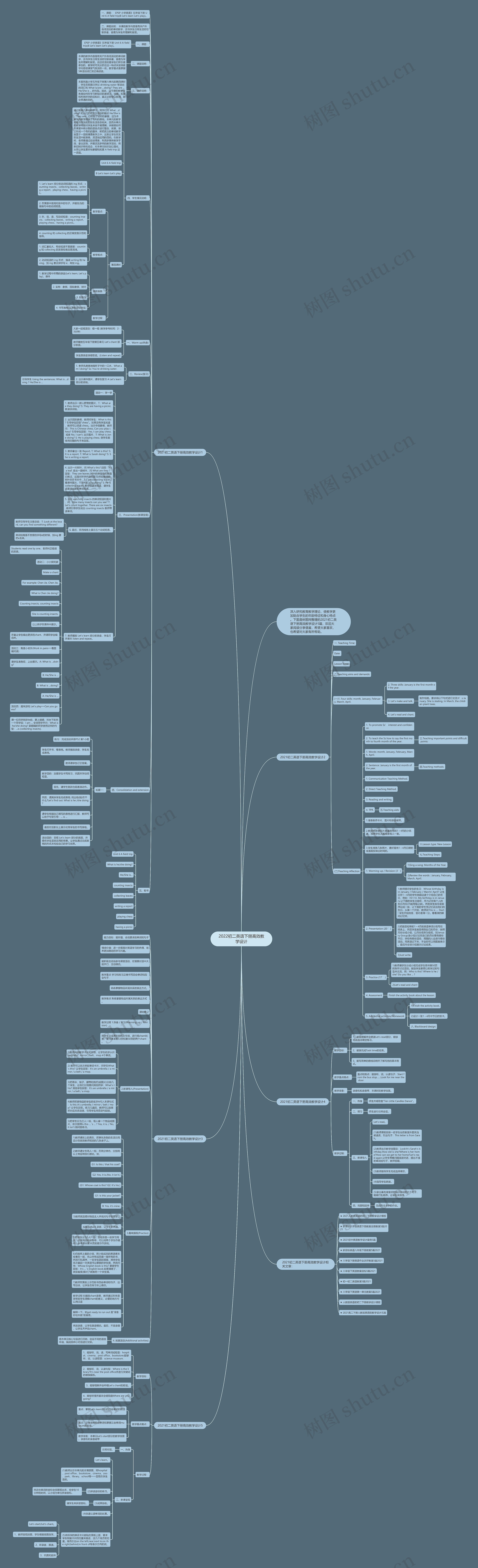 2022初二英语下册高效教学设计思维导图