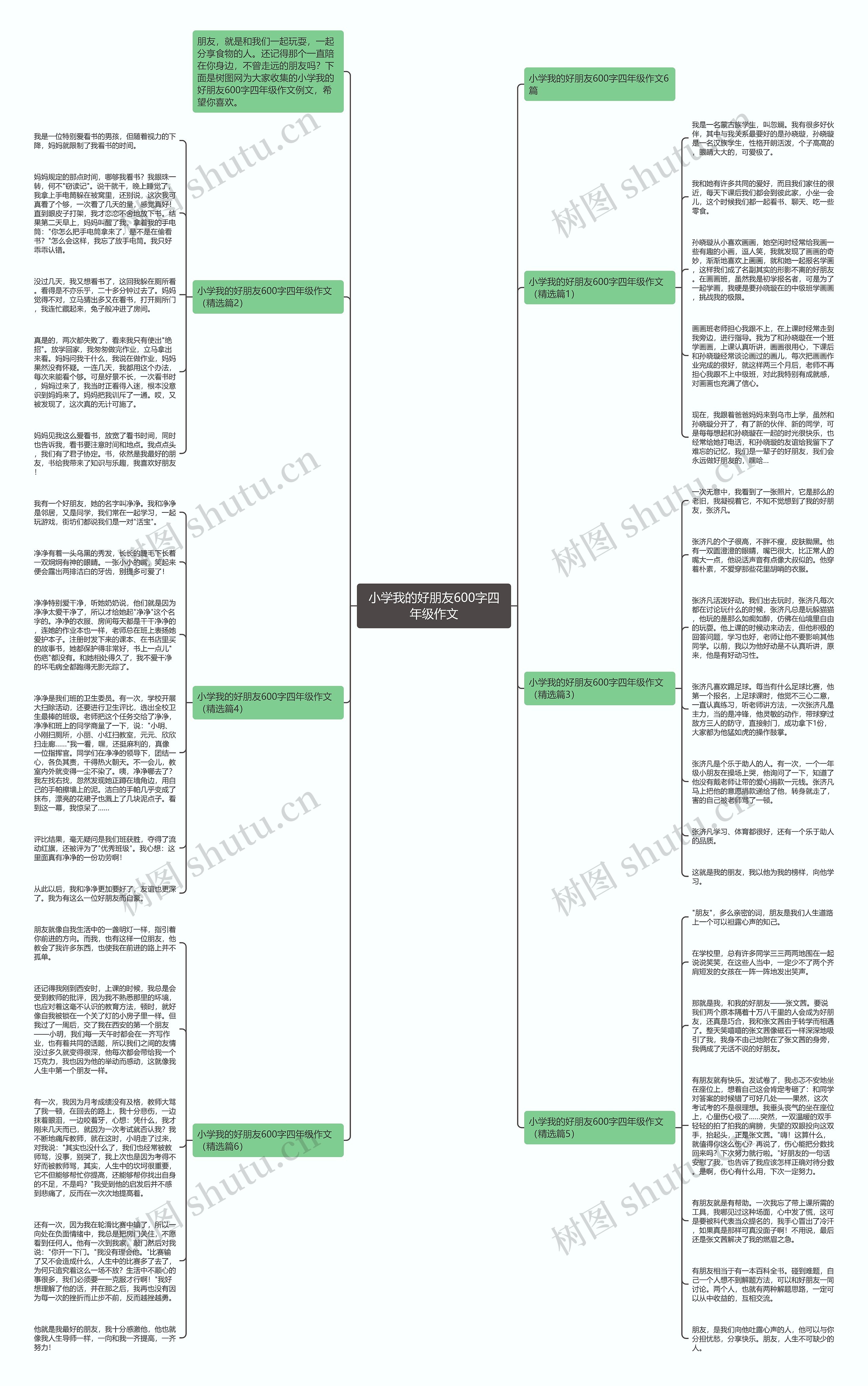 小学我的好朋友600字四年级作文思维导图