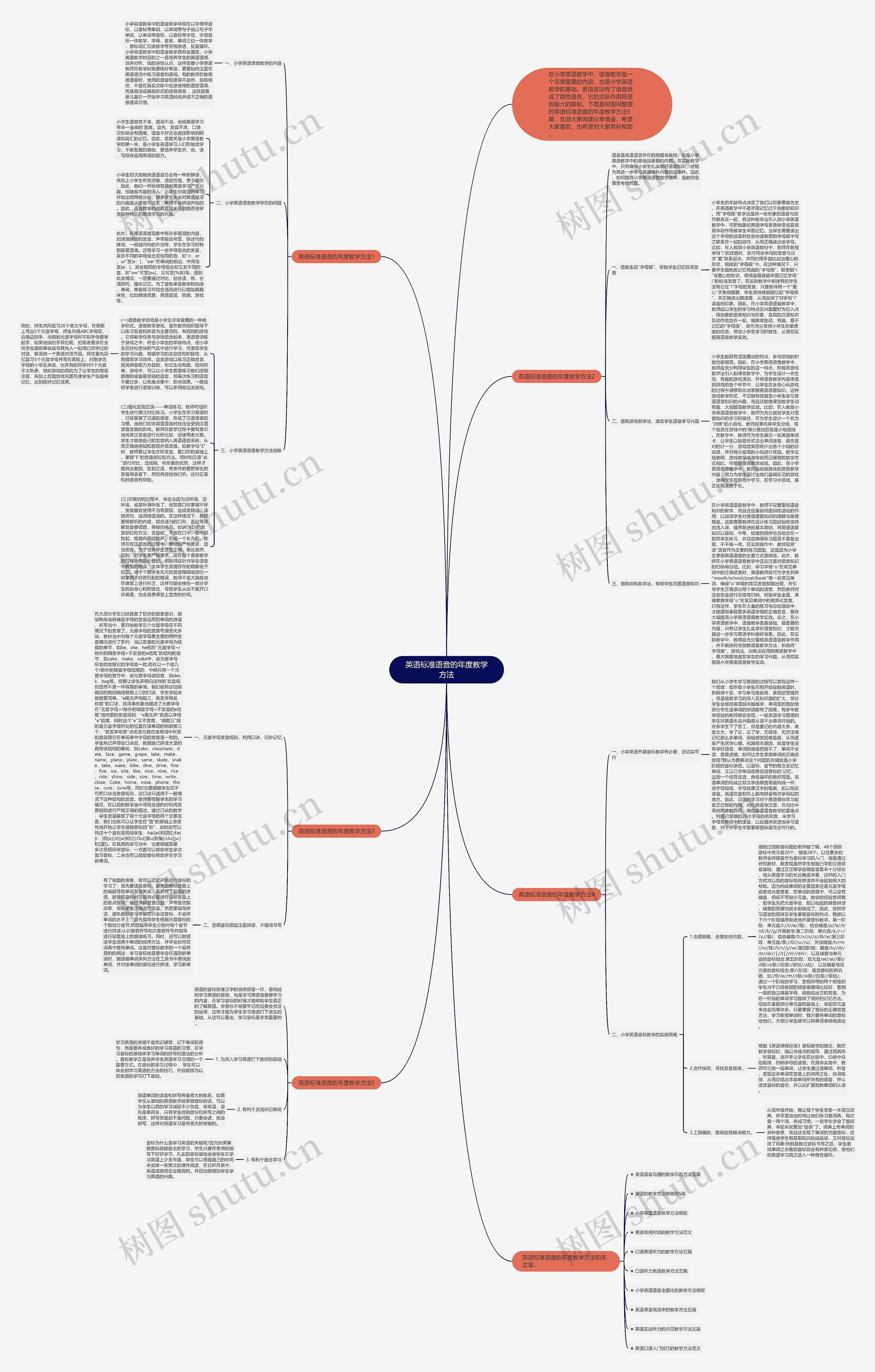 英语标准语音的年度教学方法思维导图