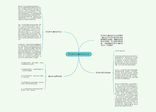 厄瓜多尔vs塞内加尔比分