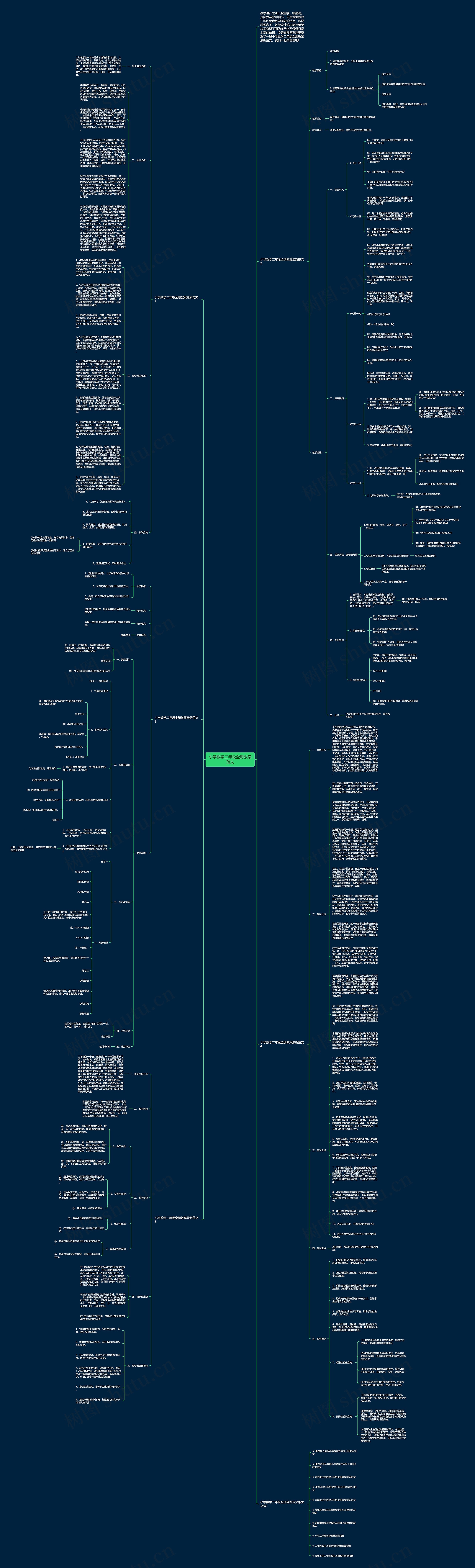 小学数学二年级全册教案范文思维导图
