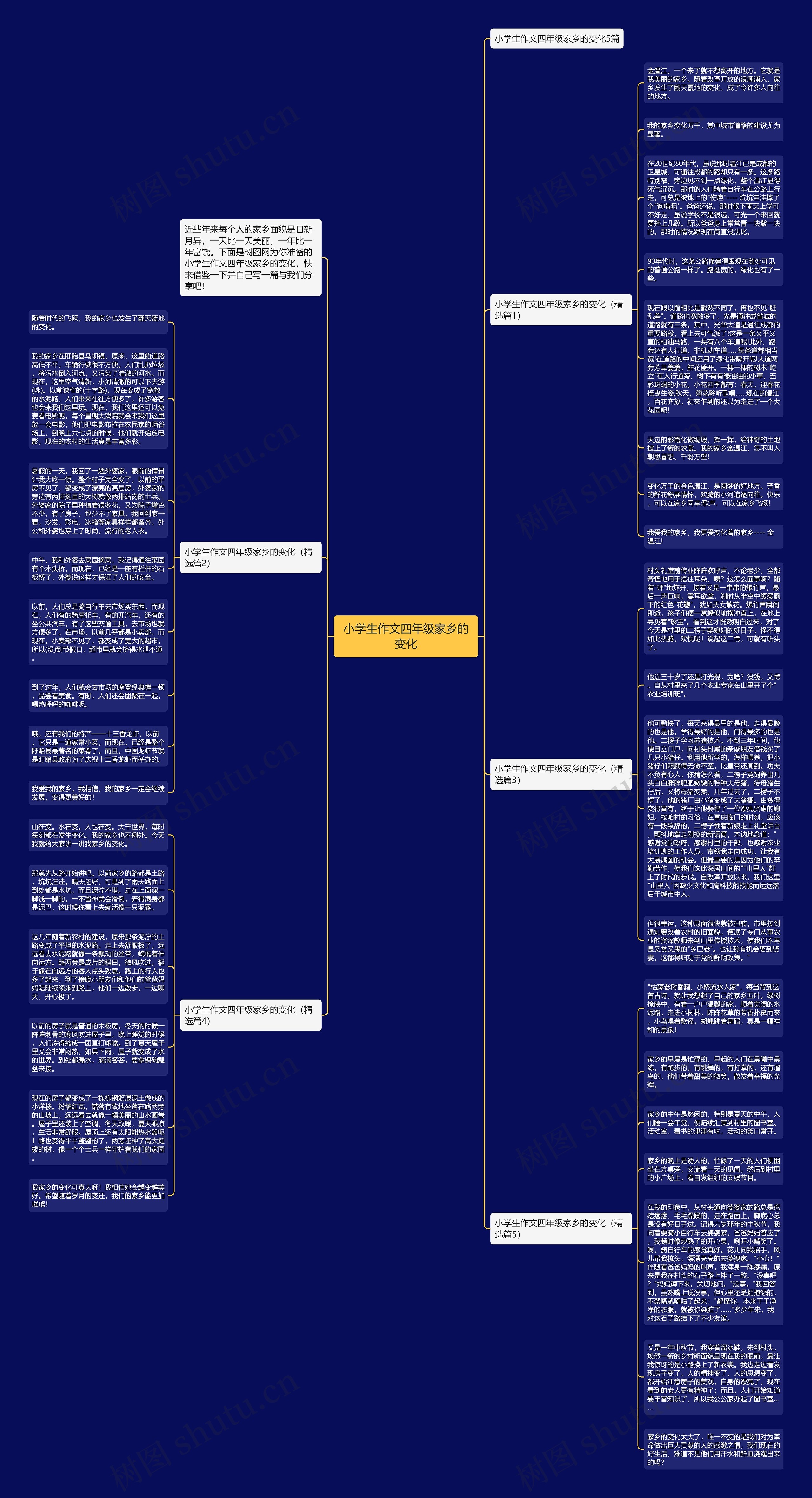 小学生作文四年级家乡的变化思维导图