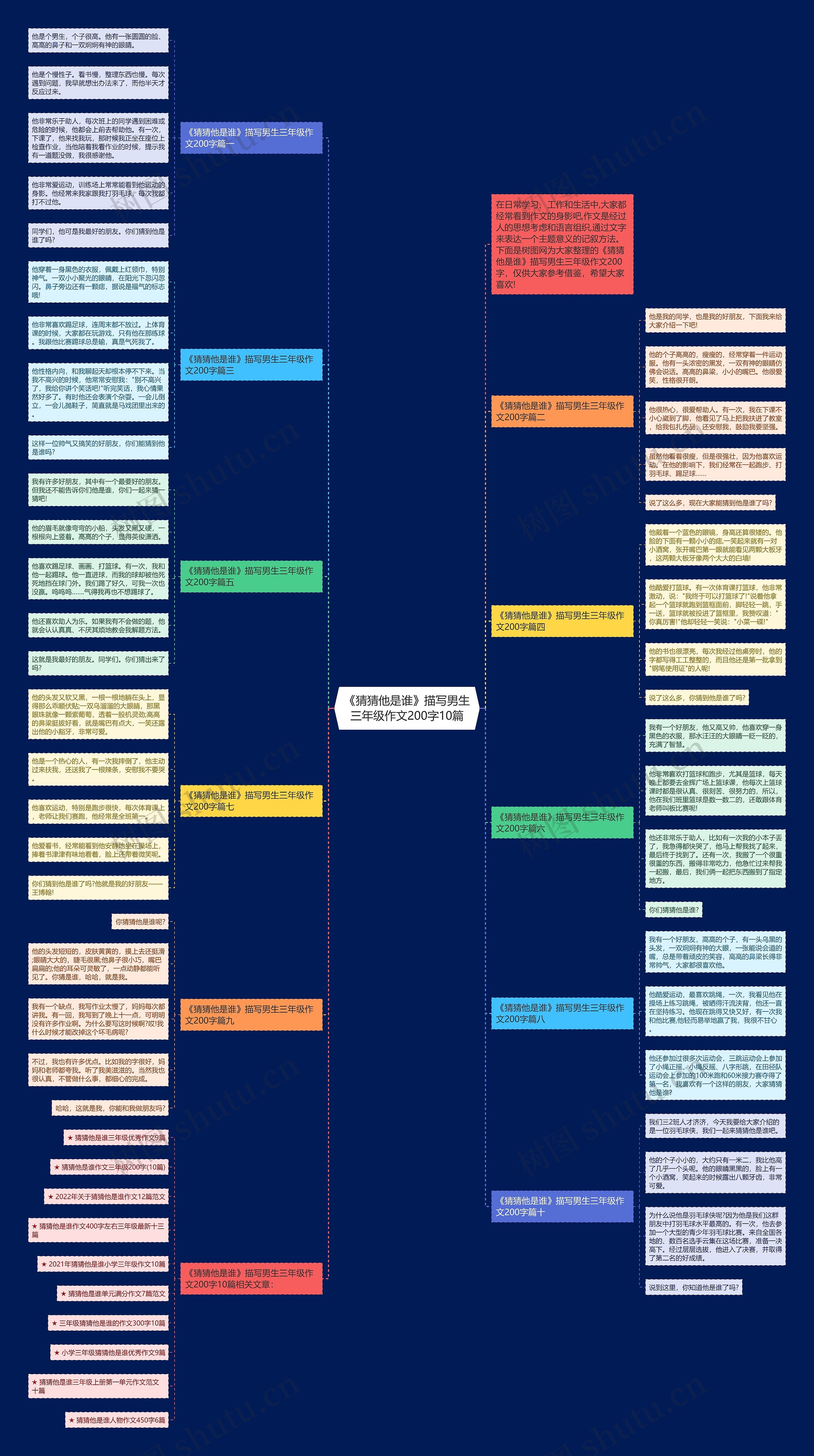 《猜猜他是谁》描写男生三年级作文200字10篇思维导图