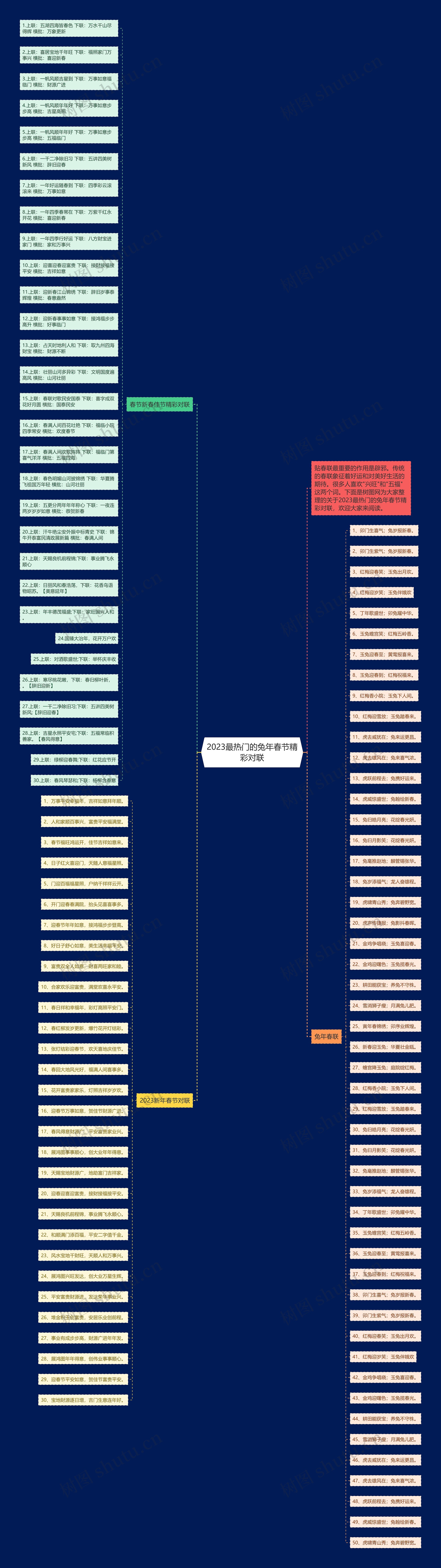 2023最热门的兔年春节精彩对联思维导图高清图 2023最热门的兔年春节精彩对联思维导图