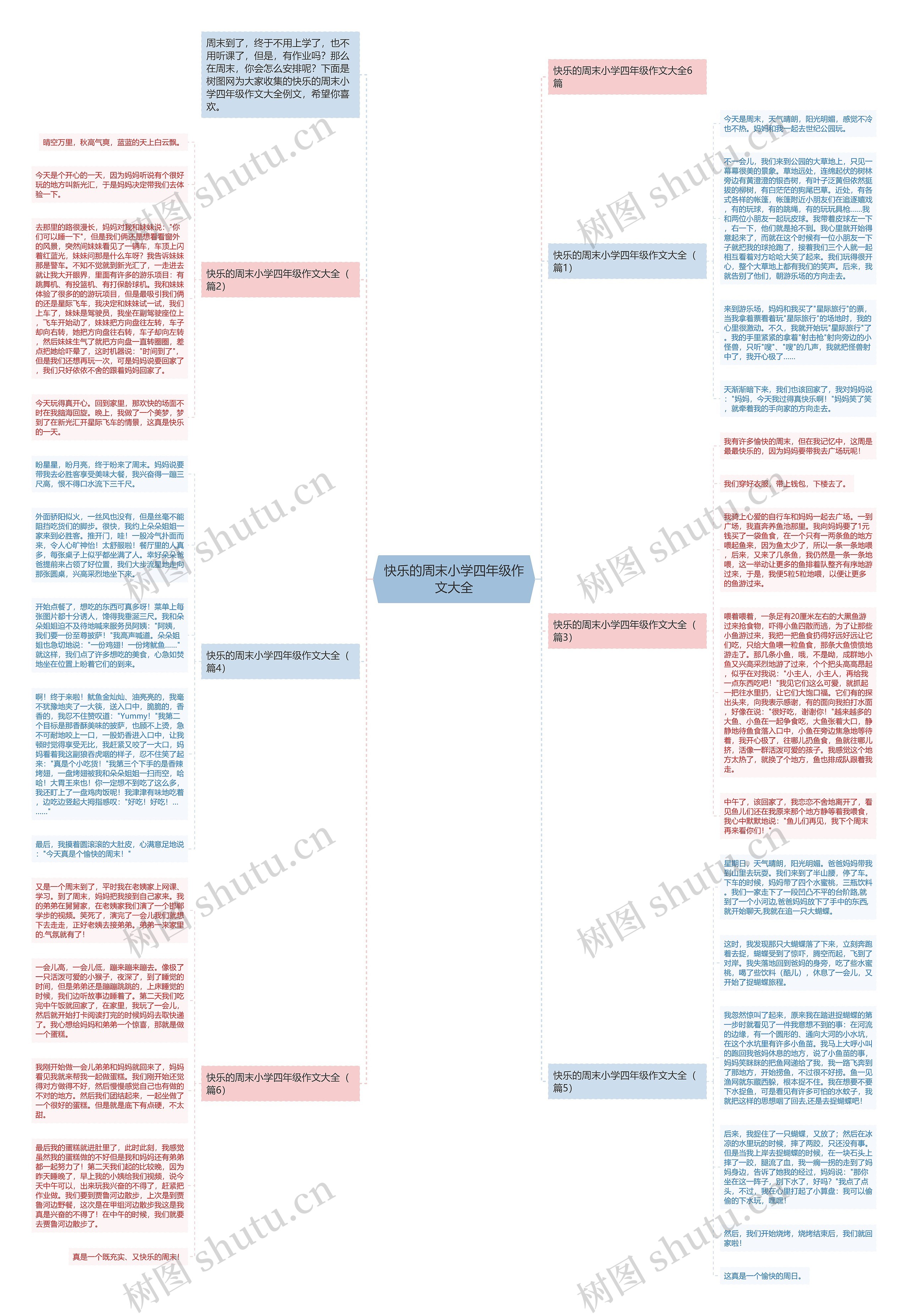 快乐的周末小学四年级作文大全思维导图