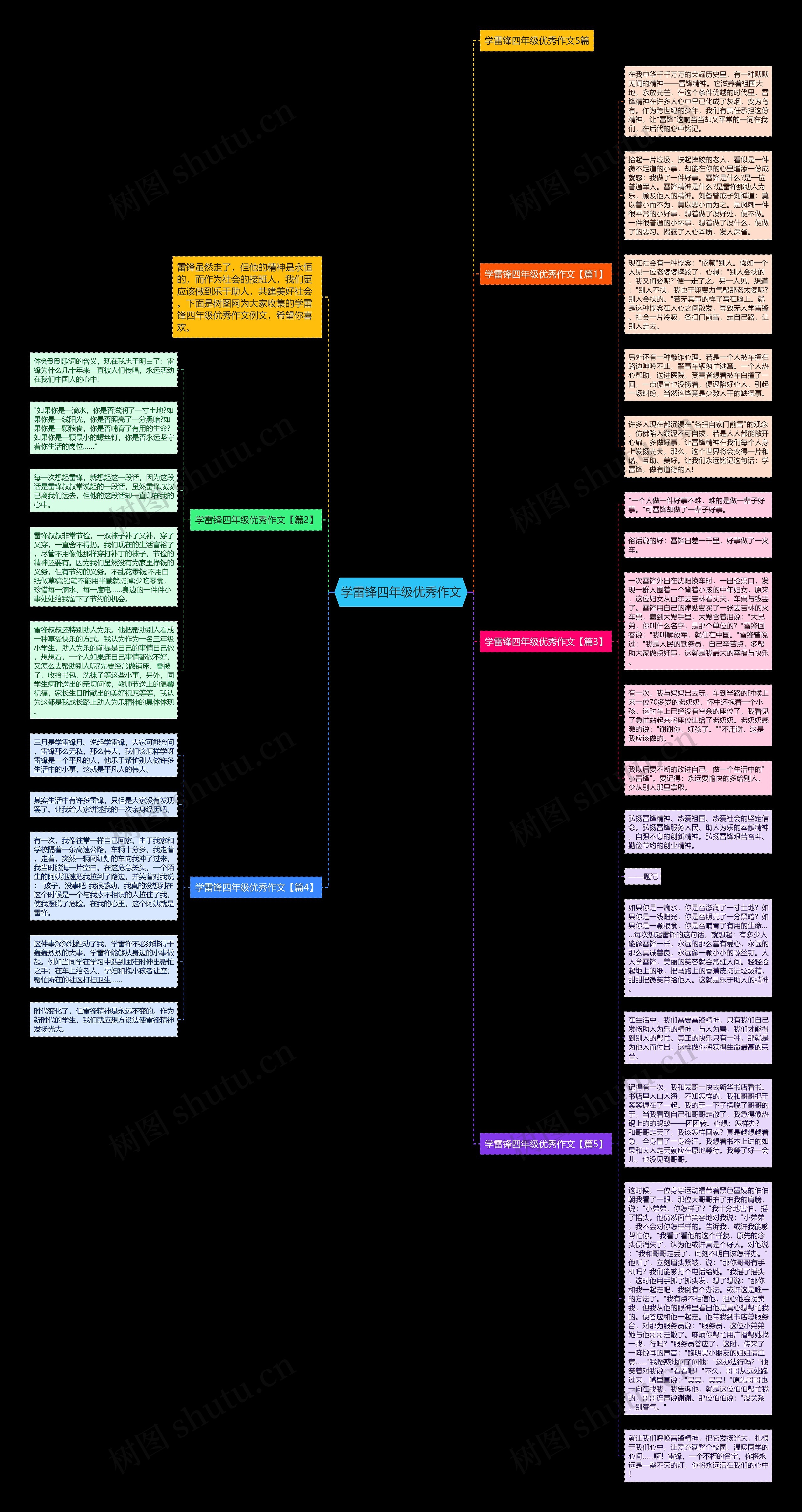 学雷锋四年级优秀作文思维导图